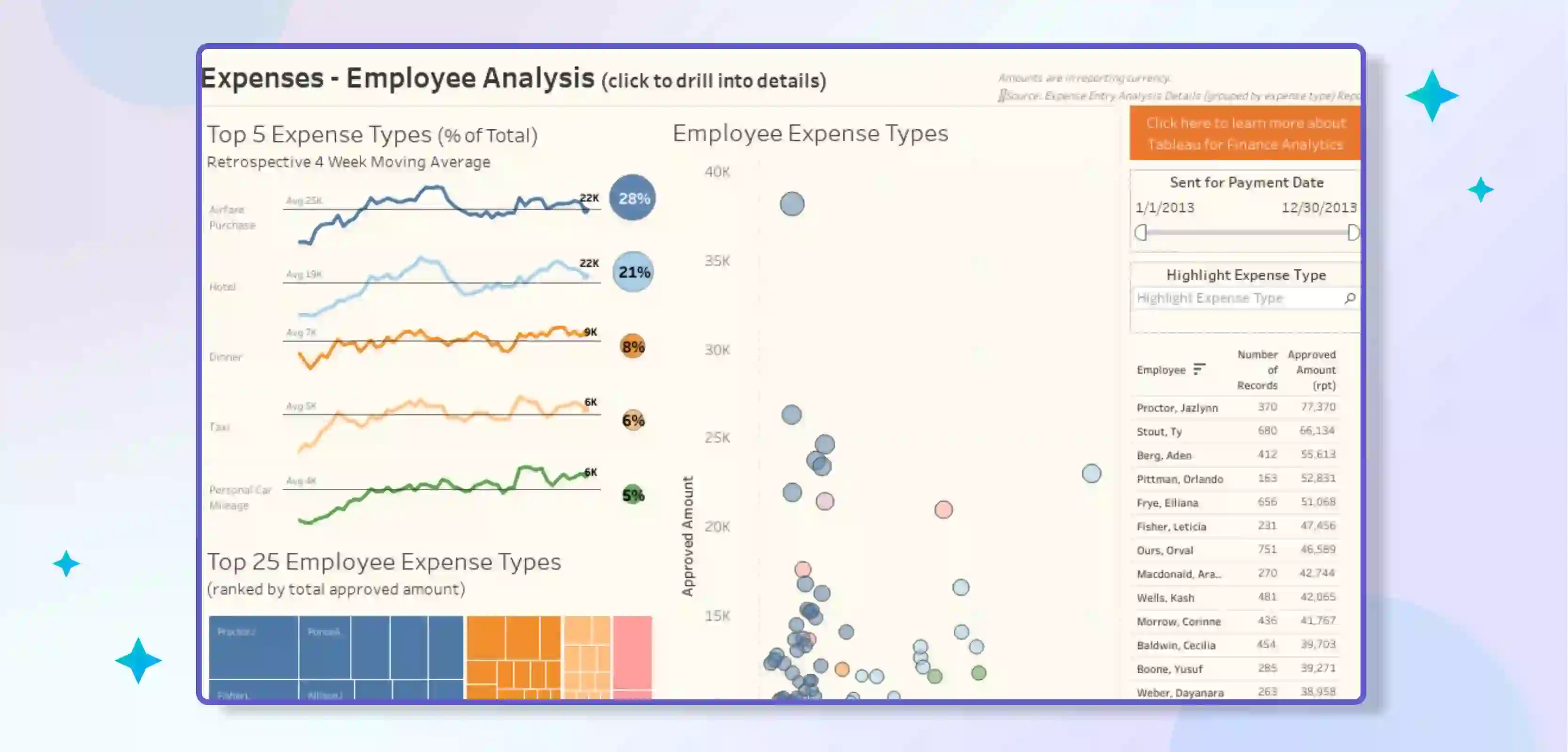 Employee Expense Analysis Dashboard of Tableau