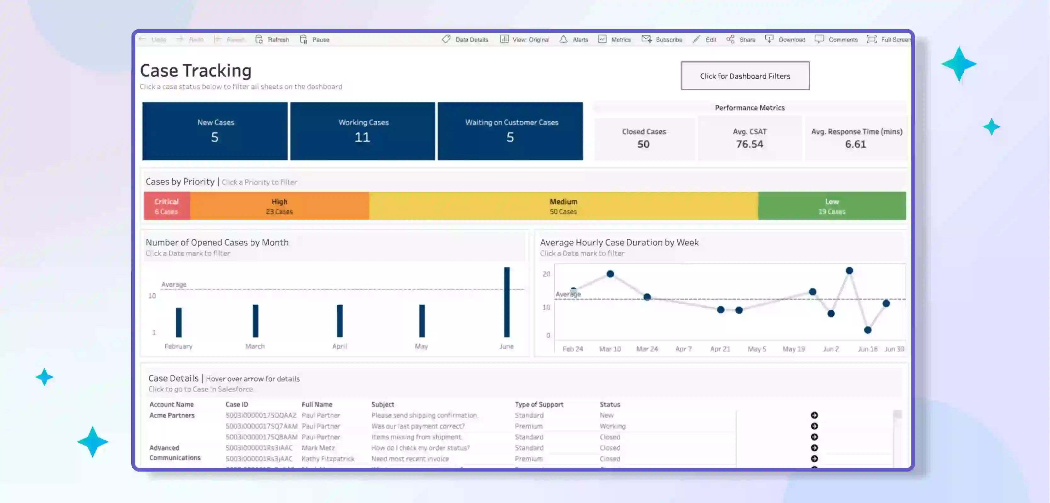 Helpdesk Ticketing Dashboard of Tableau