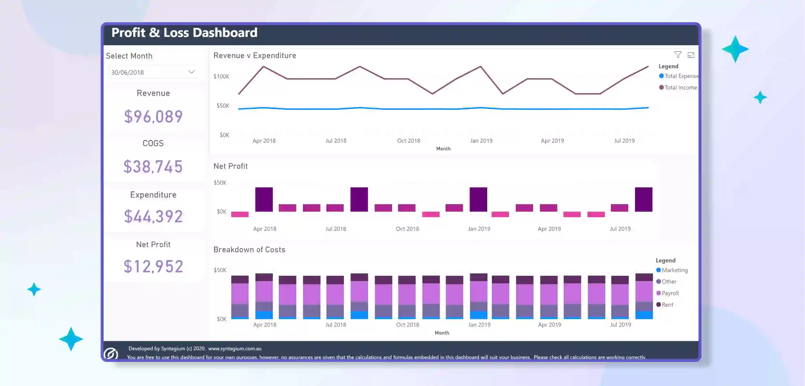 Profit and Loss Dashboard of Tableau