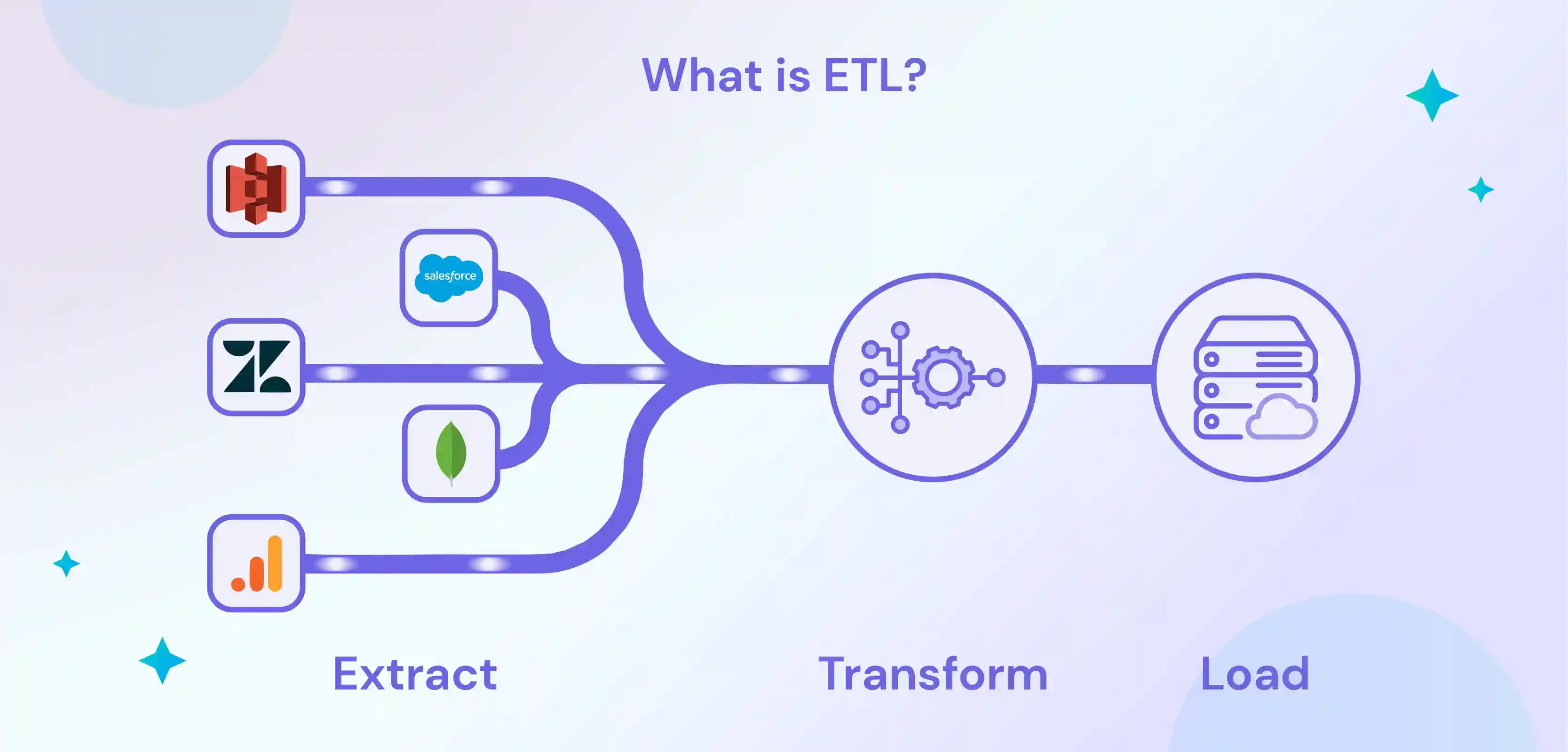 Process of ETL Explain with Different ETL Tools