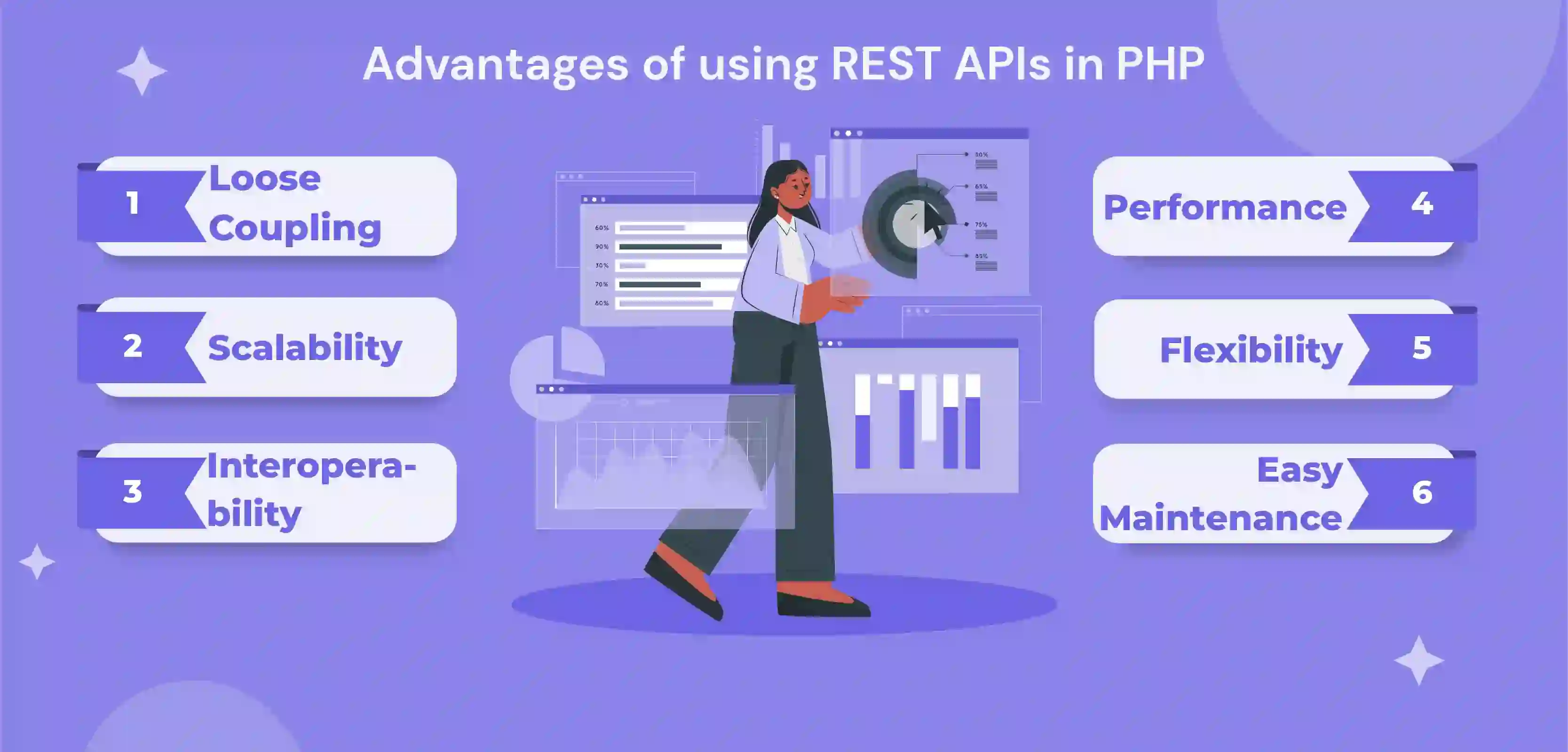 Advantages of Using Rest Apis in PHP