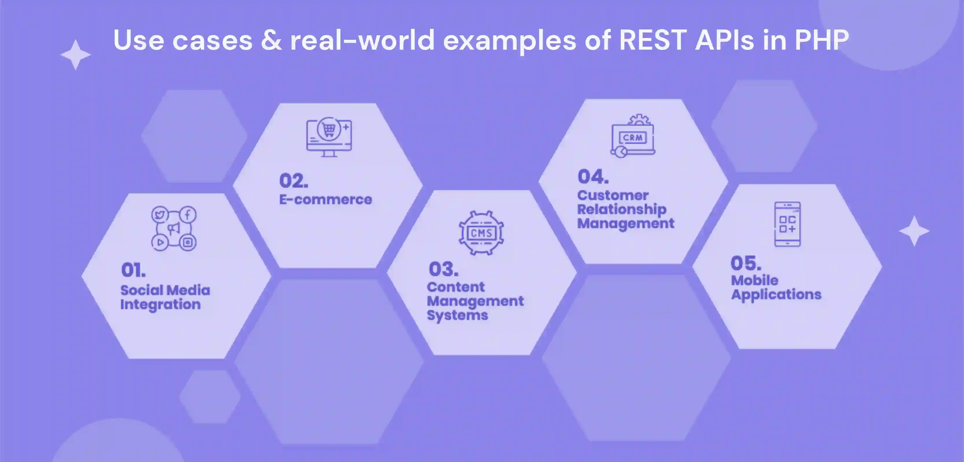 Different Use Cases & Real World Example of Rest APIs in PHP