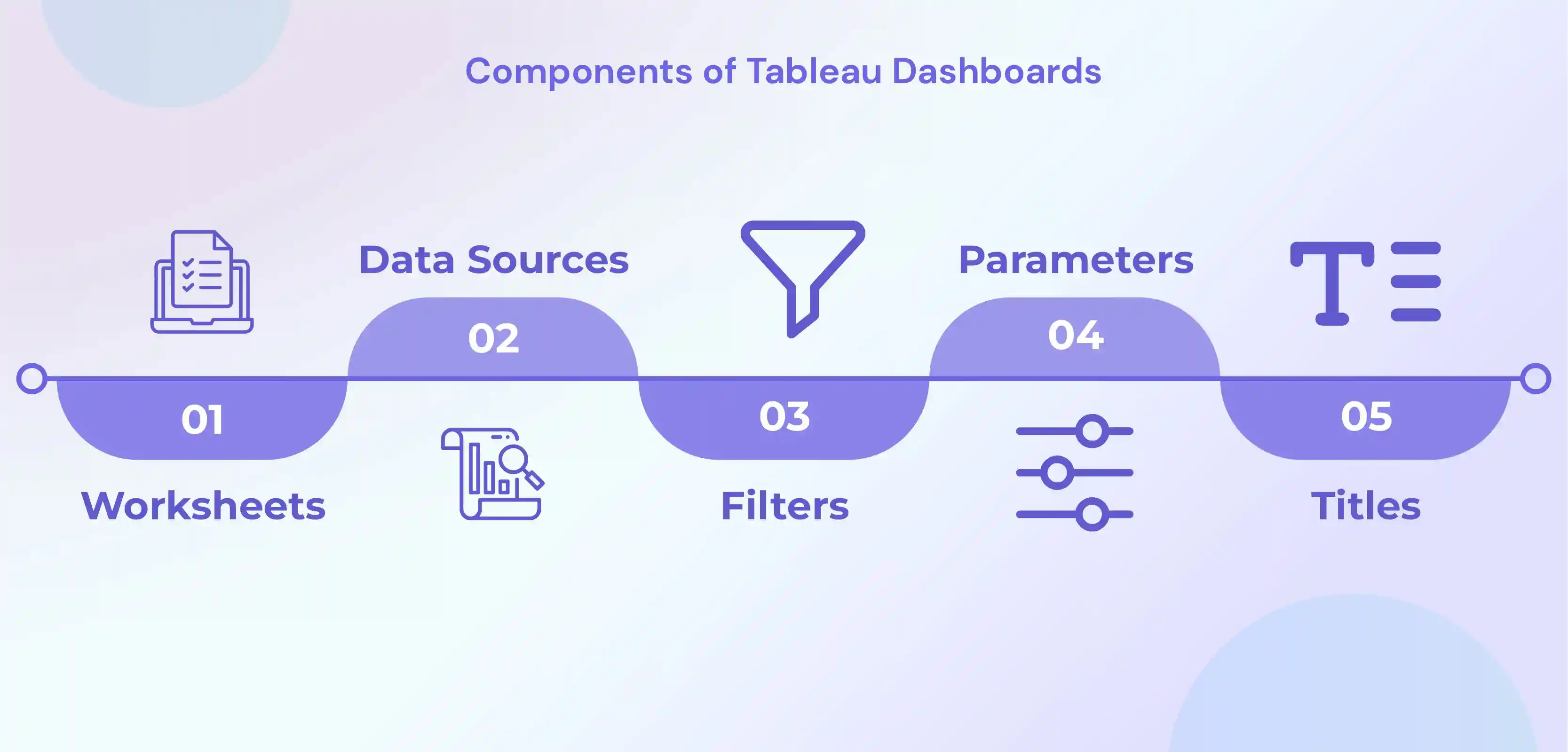 Components of Tableau Dashboards