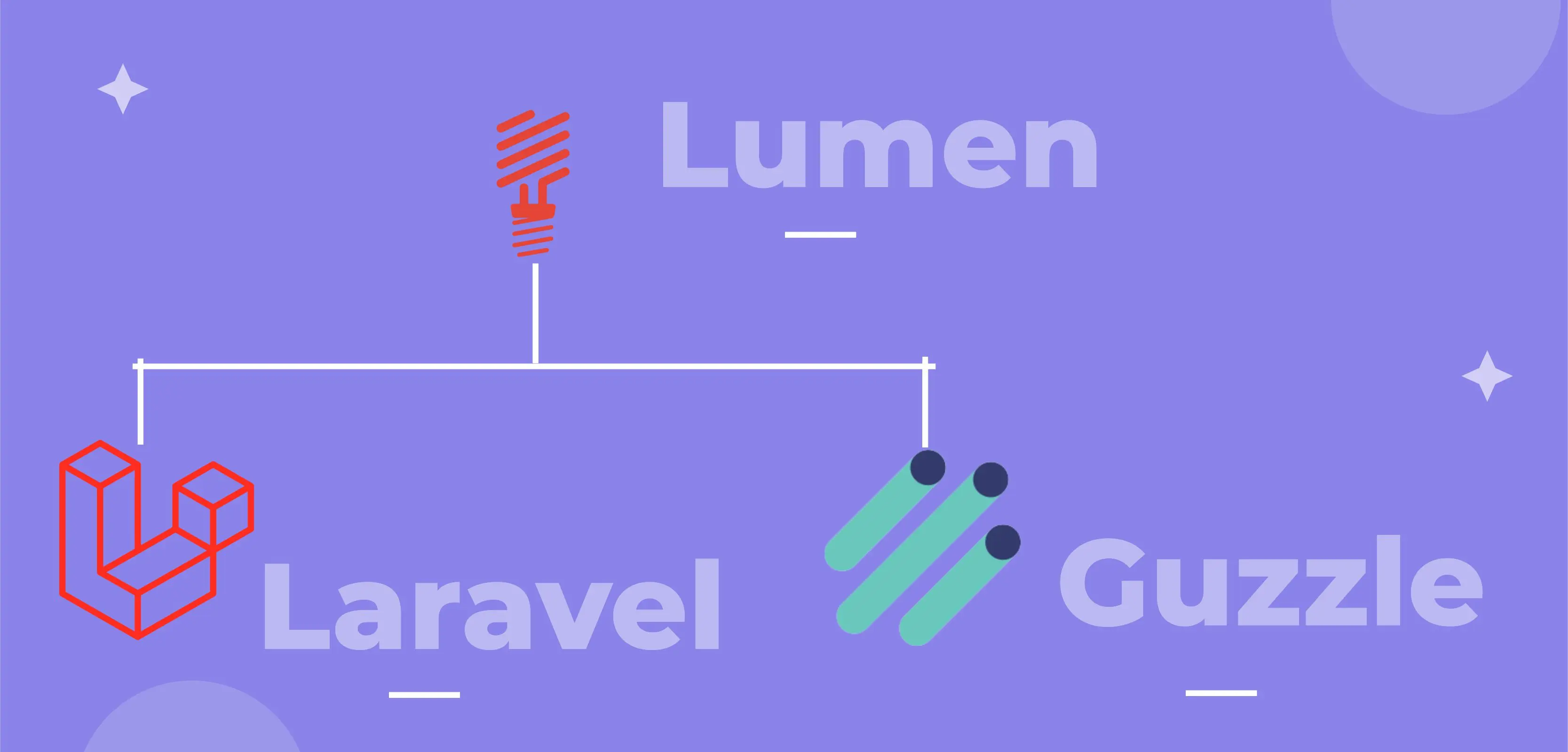 Logo of Lumen, Laravel, Guzzle Interconnecting with Eachother