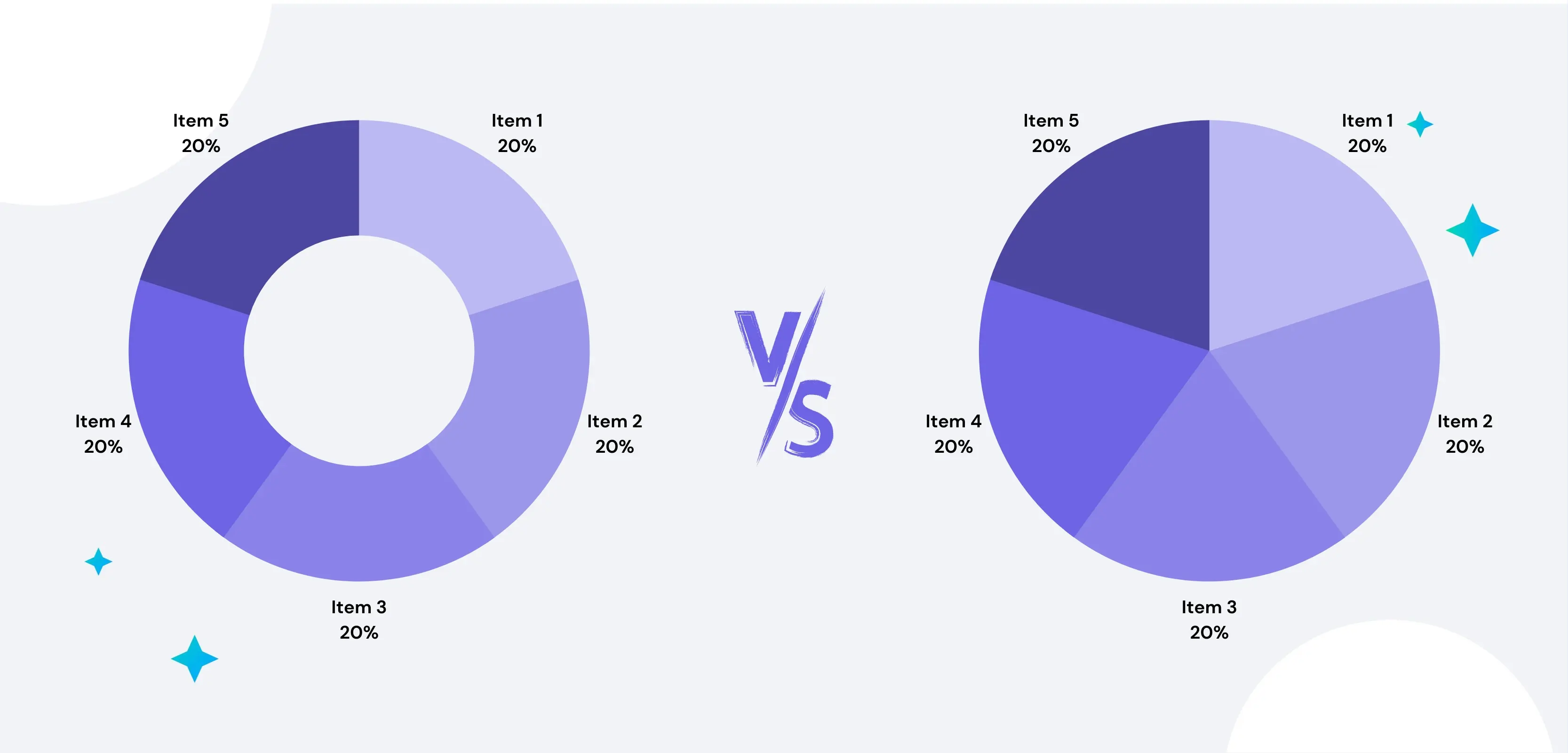 Doughnut Chart vs Pie Chart: What’s the difference?