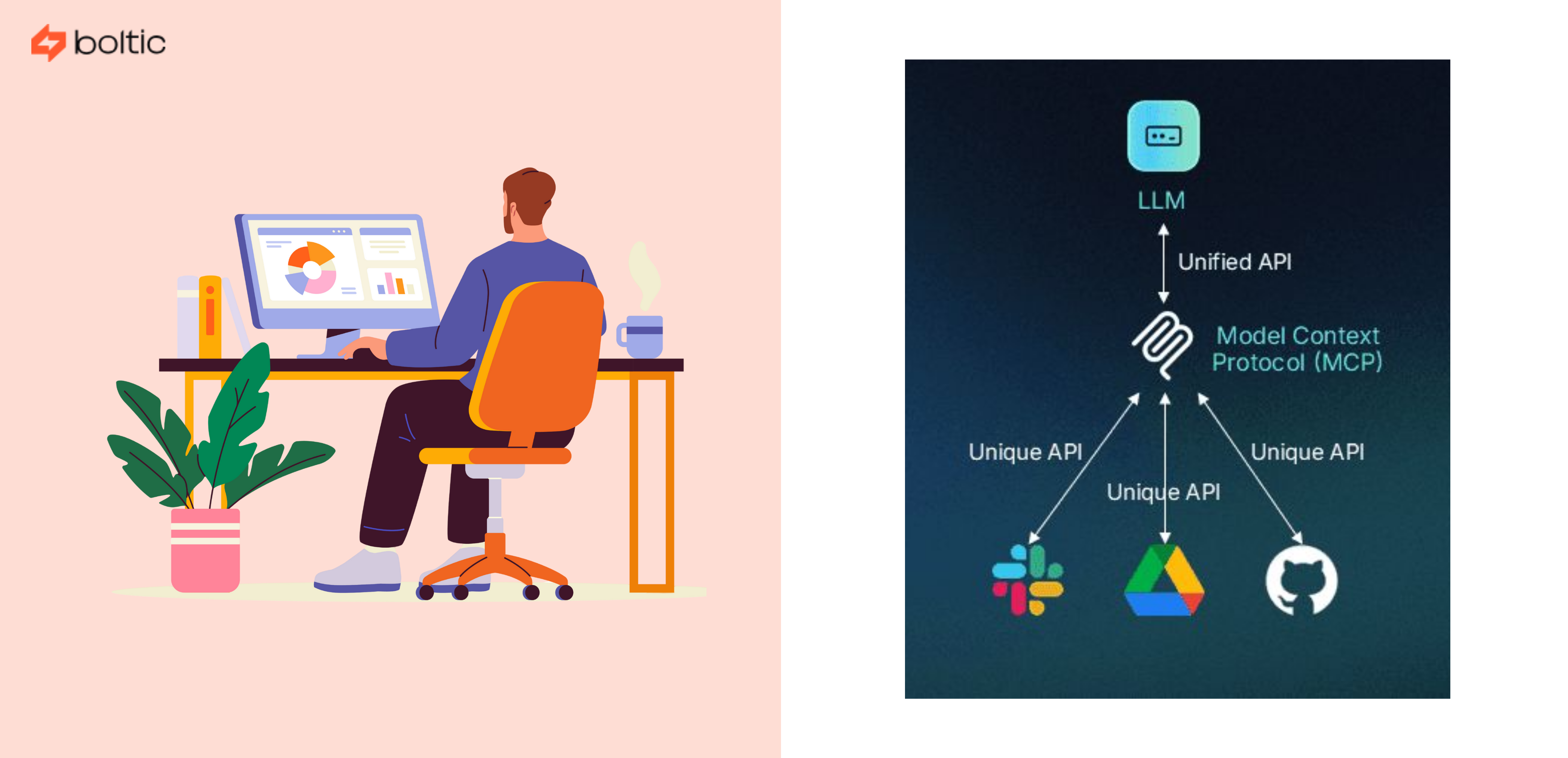 Thumbnail image for the Blog post