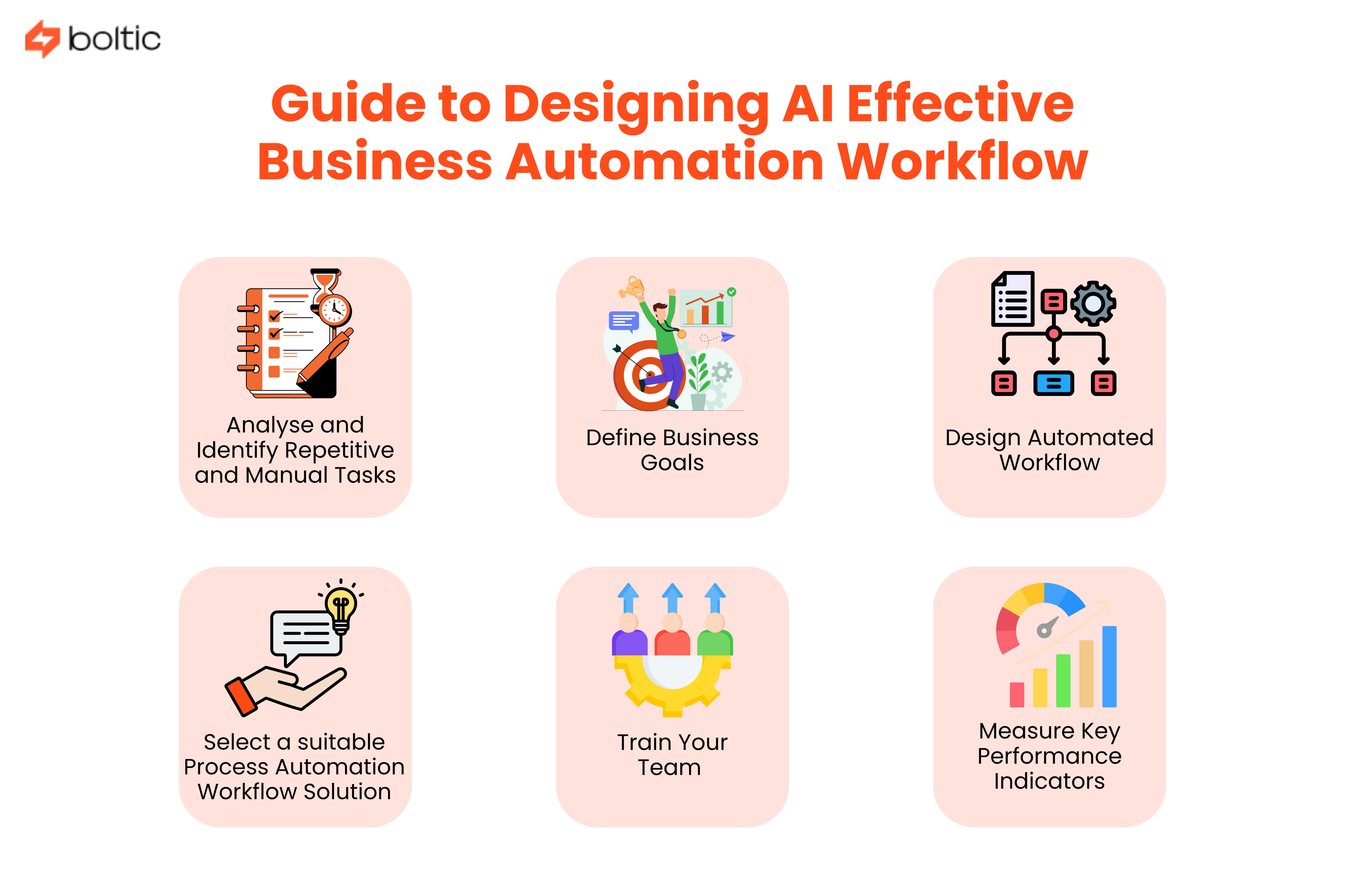 Guide to Designing an Effective Business Process Automation Workflow