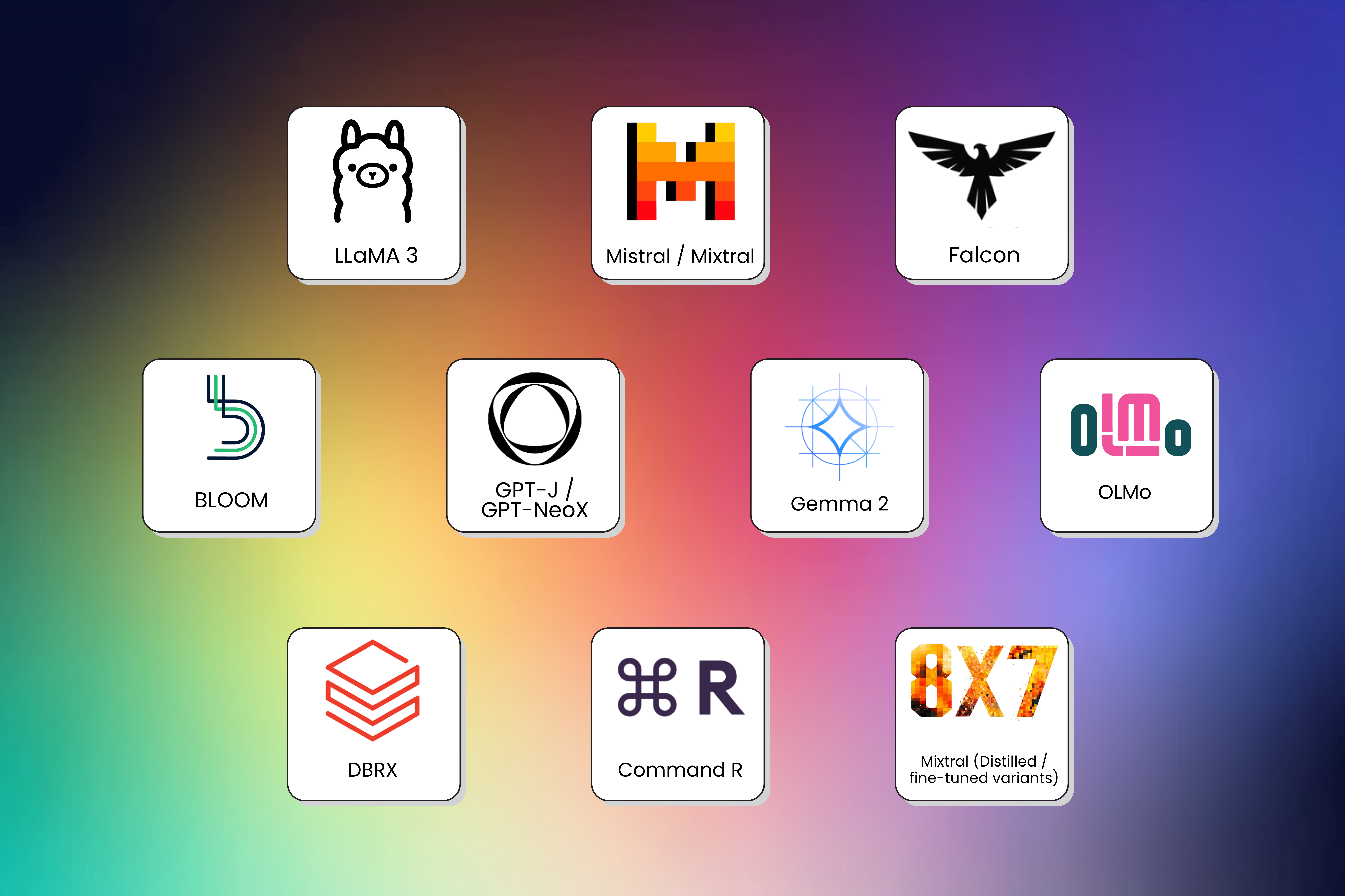 Top 10 Open Source Large Language Models (LLMs)