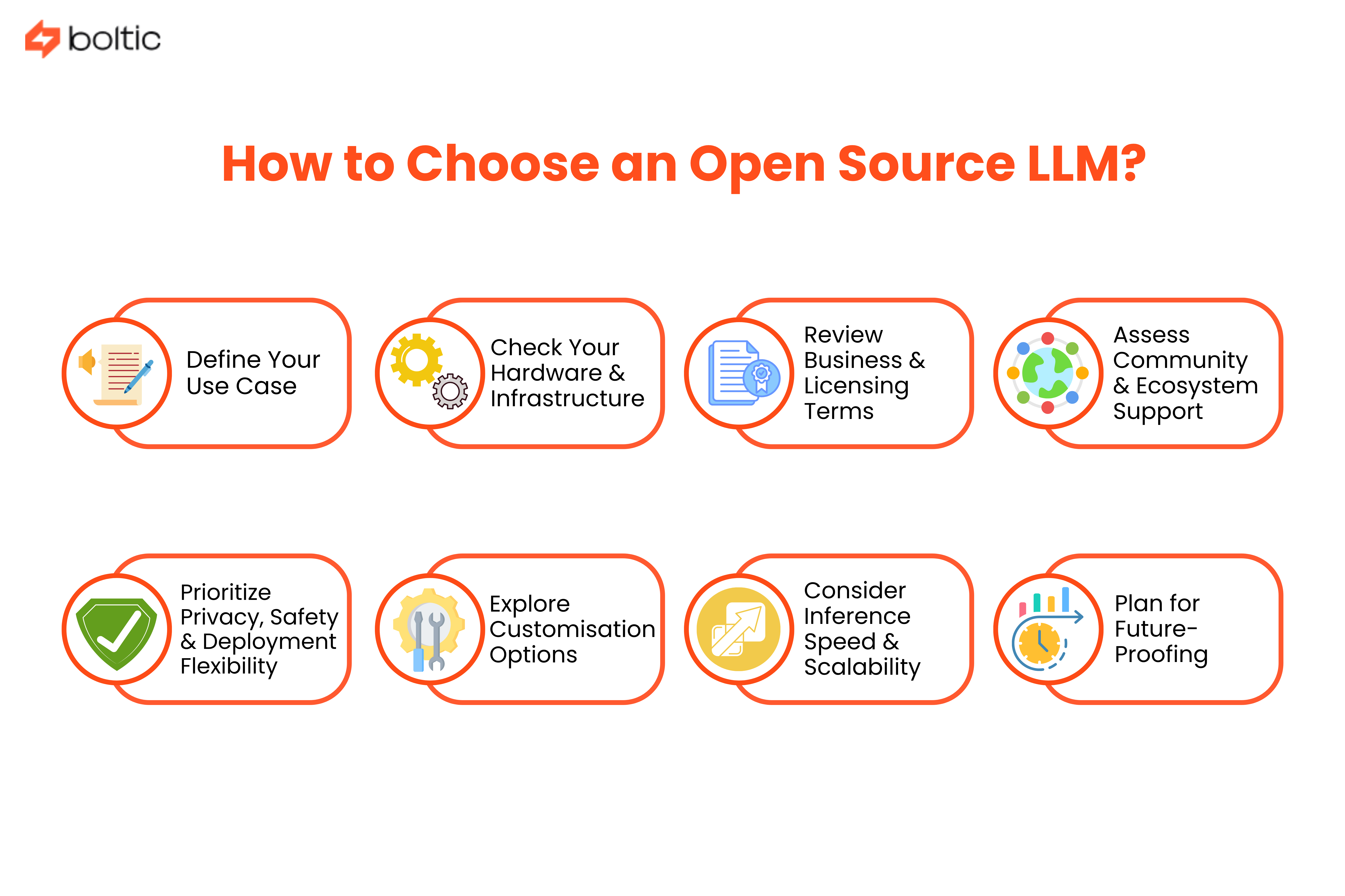 How to Choose an Open Source LLM
