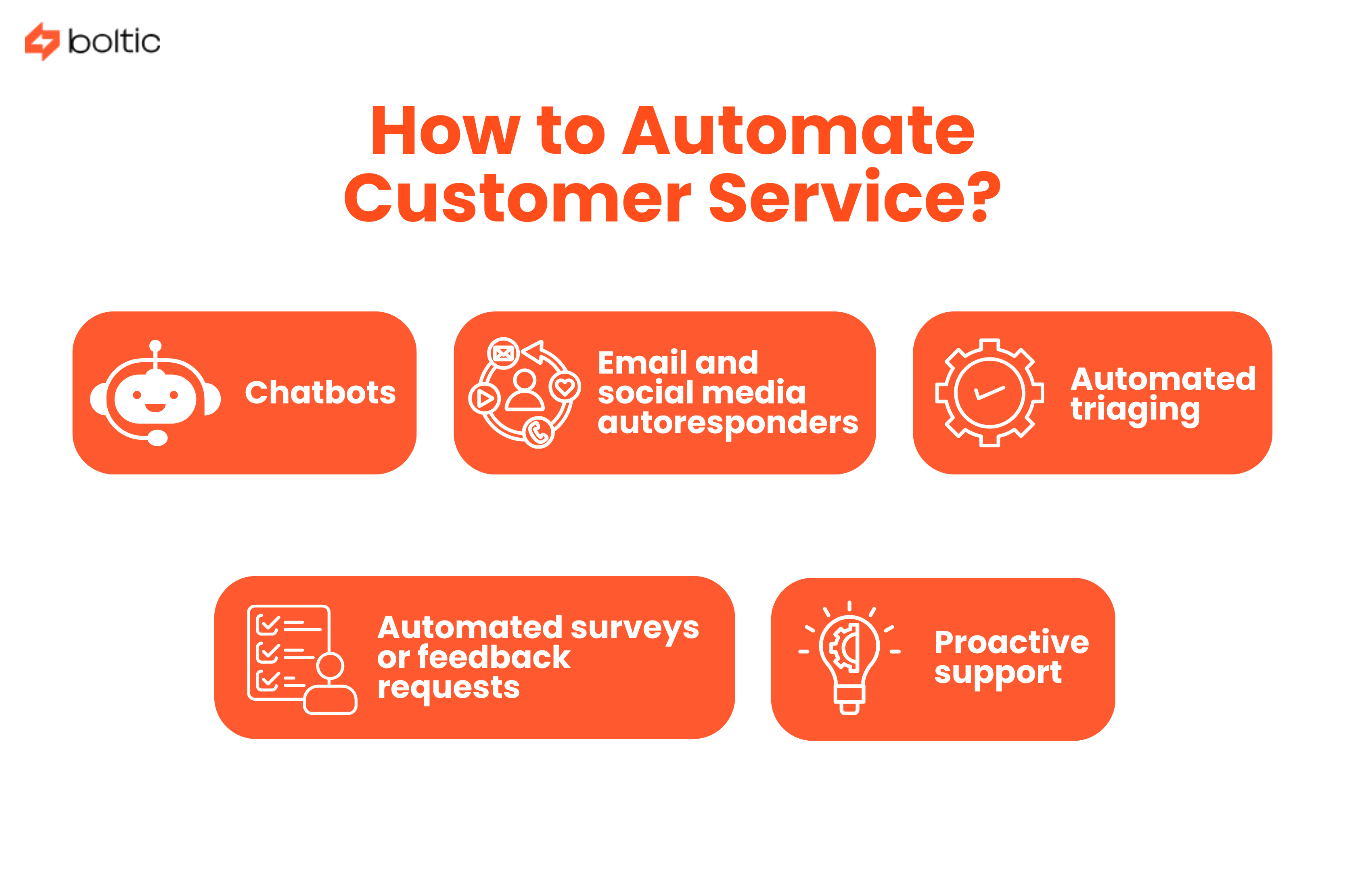 How To Automate Customer Service
