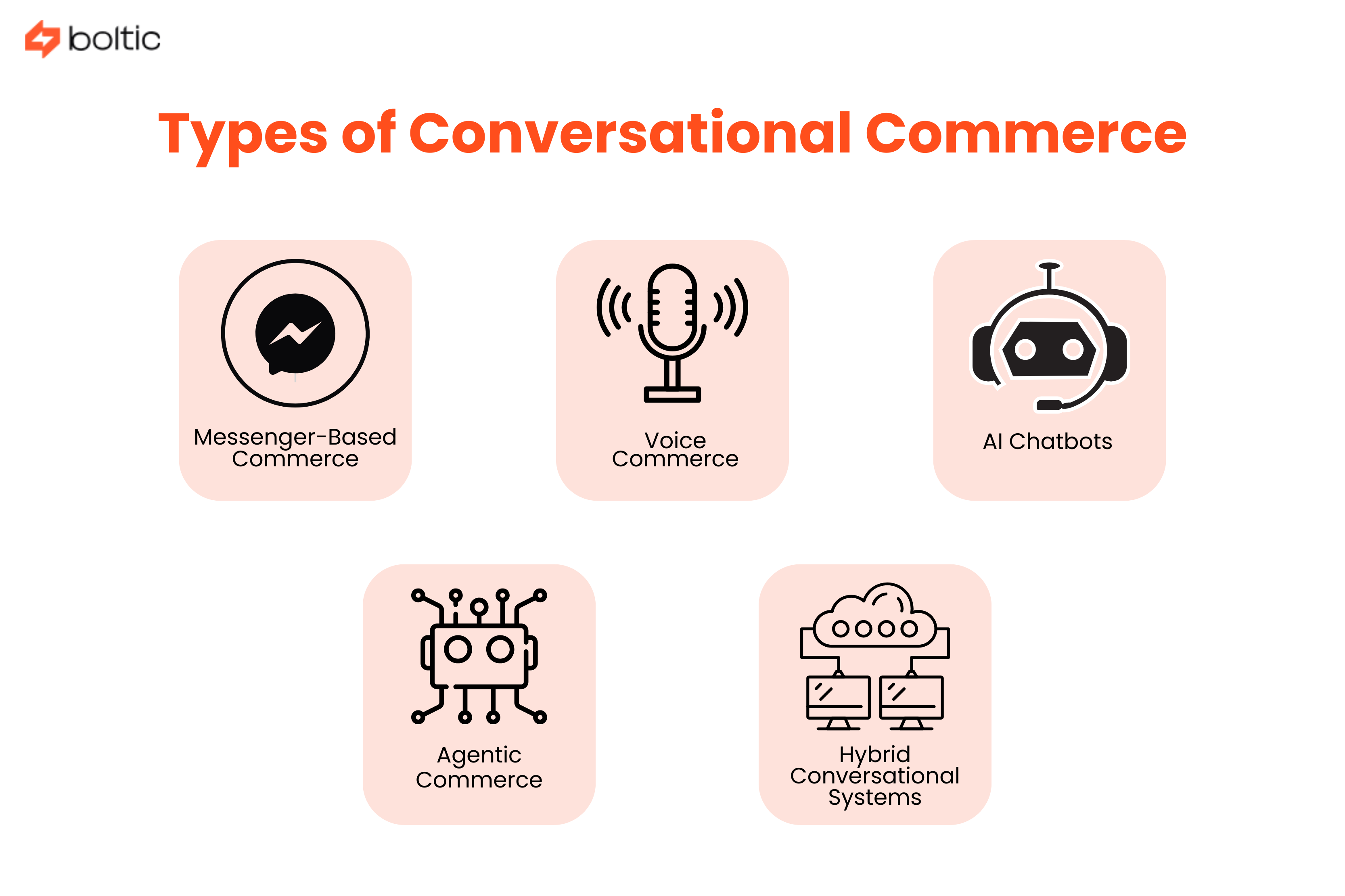 Types of Conversational Commerce