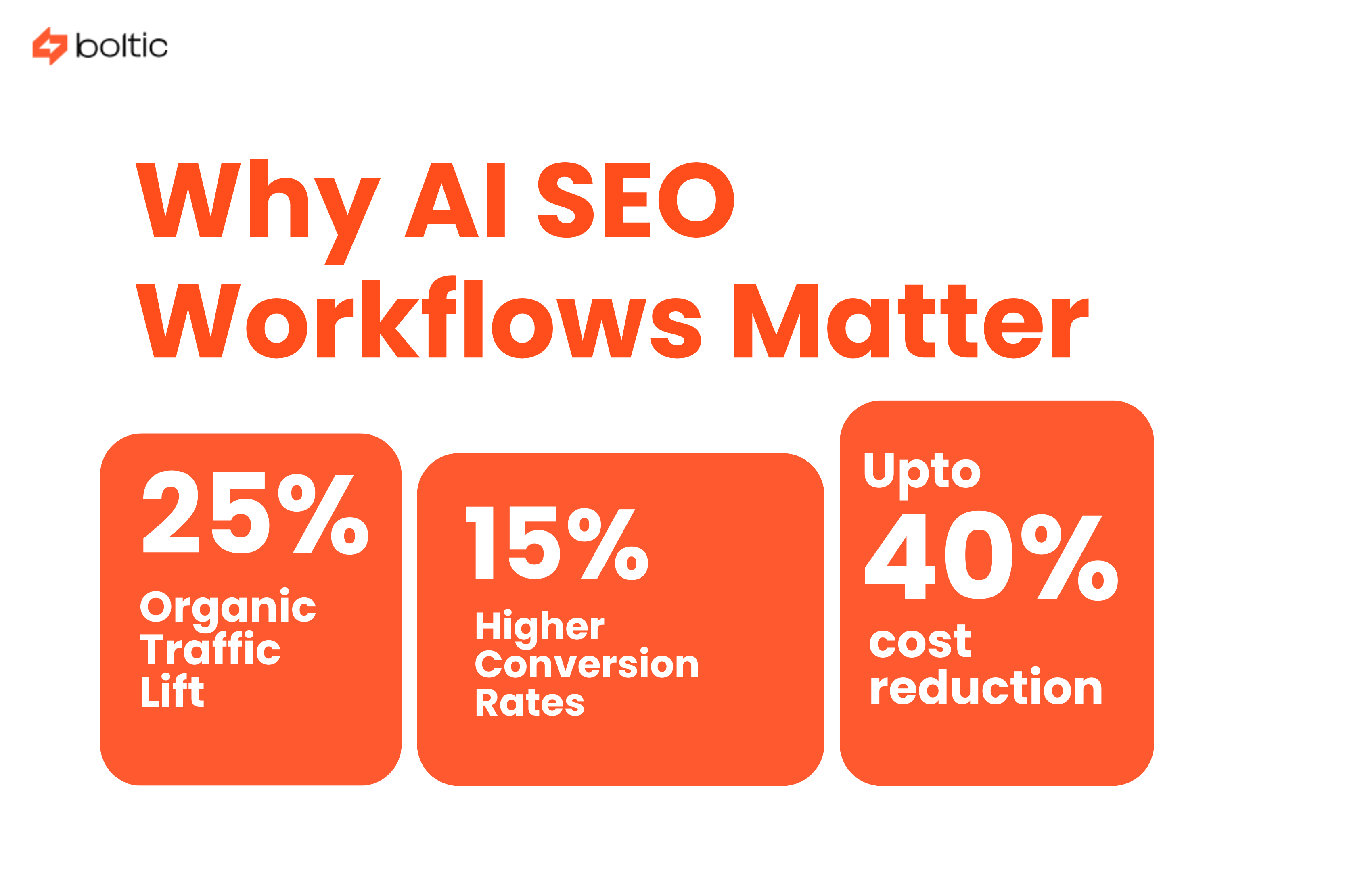 Why AI SEO Workflows Matter in 2025