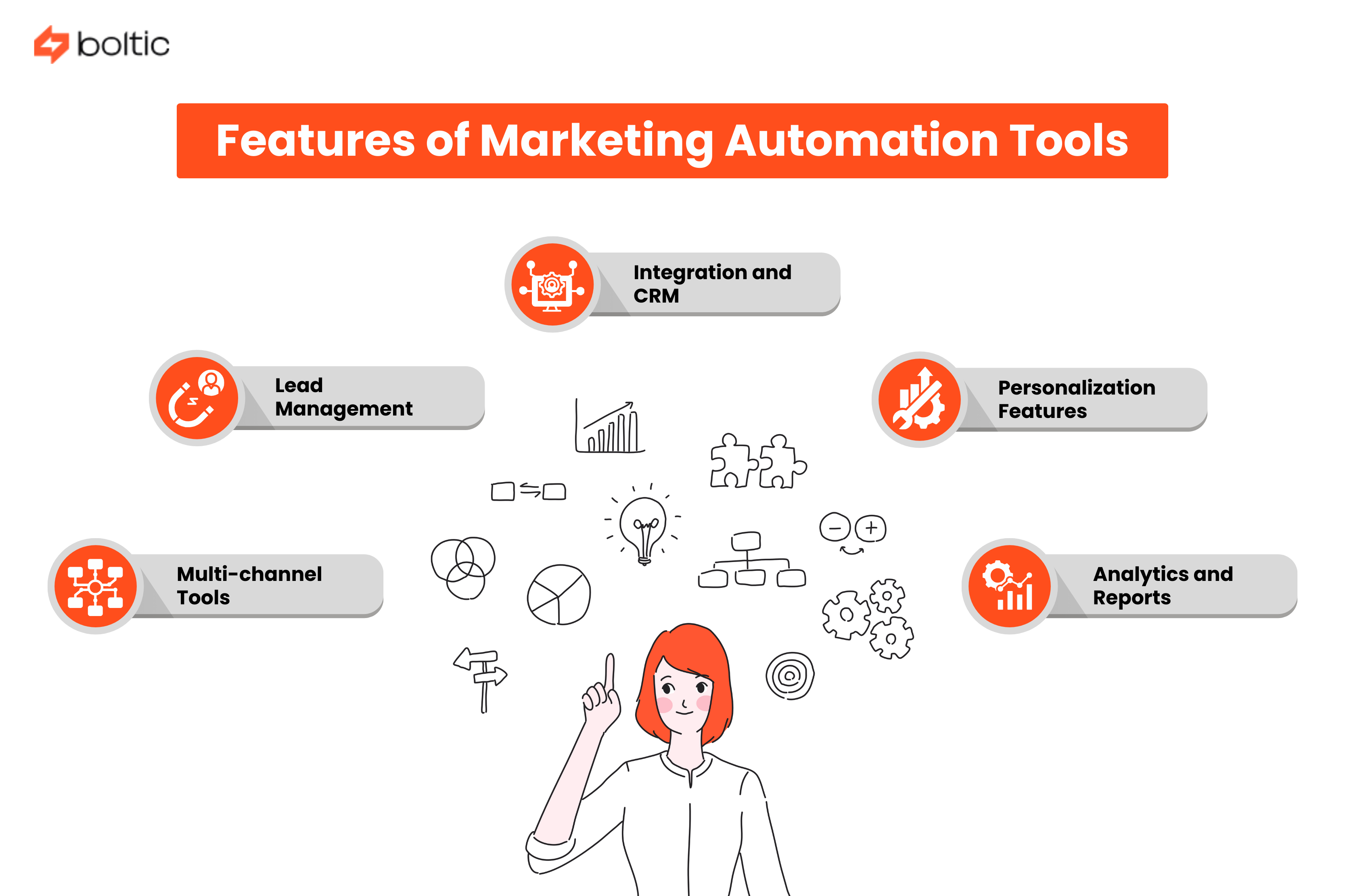 Features to Look For in Marketing Automation Tools