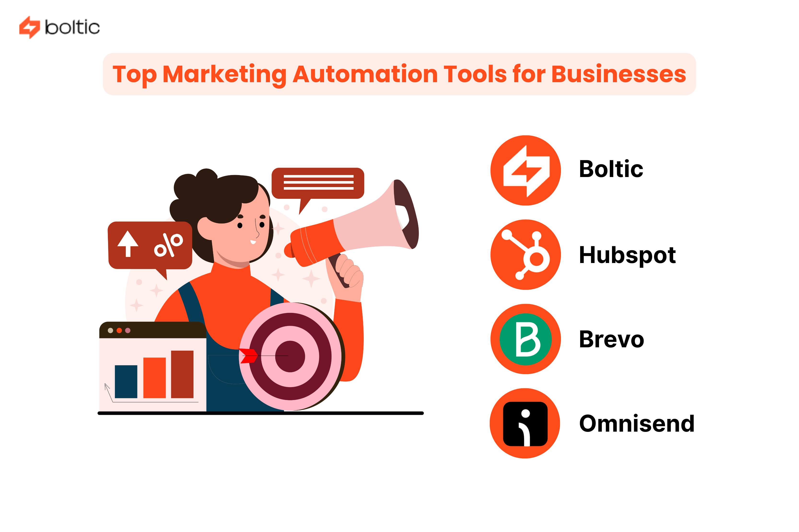 Top Marketing Automation Tools for Businesses & Marketers in 2026