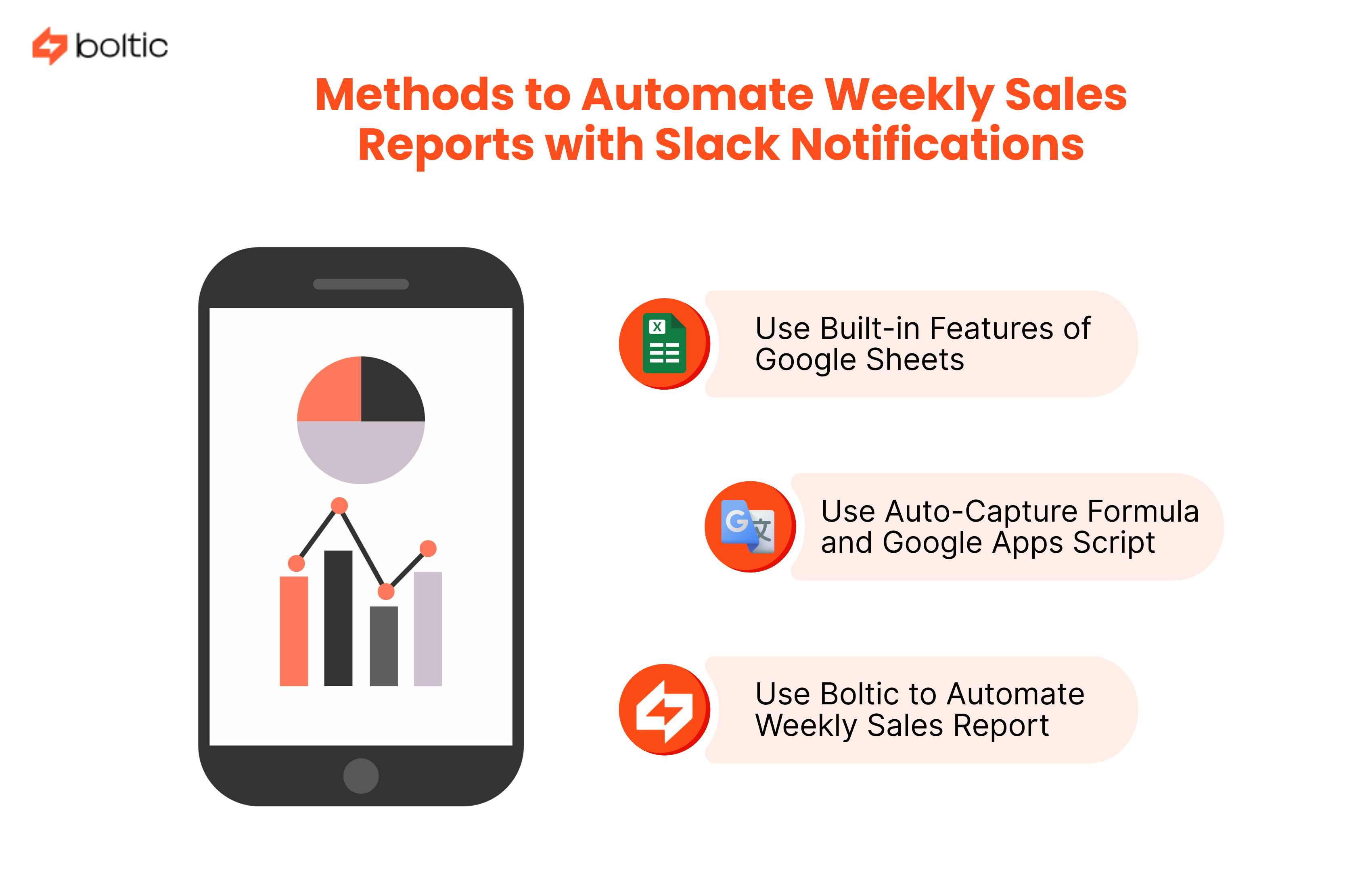 Methods To Automate Weekly Sales Reports With Slack Notifications