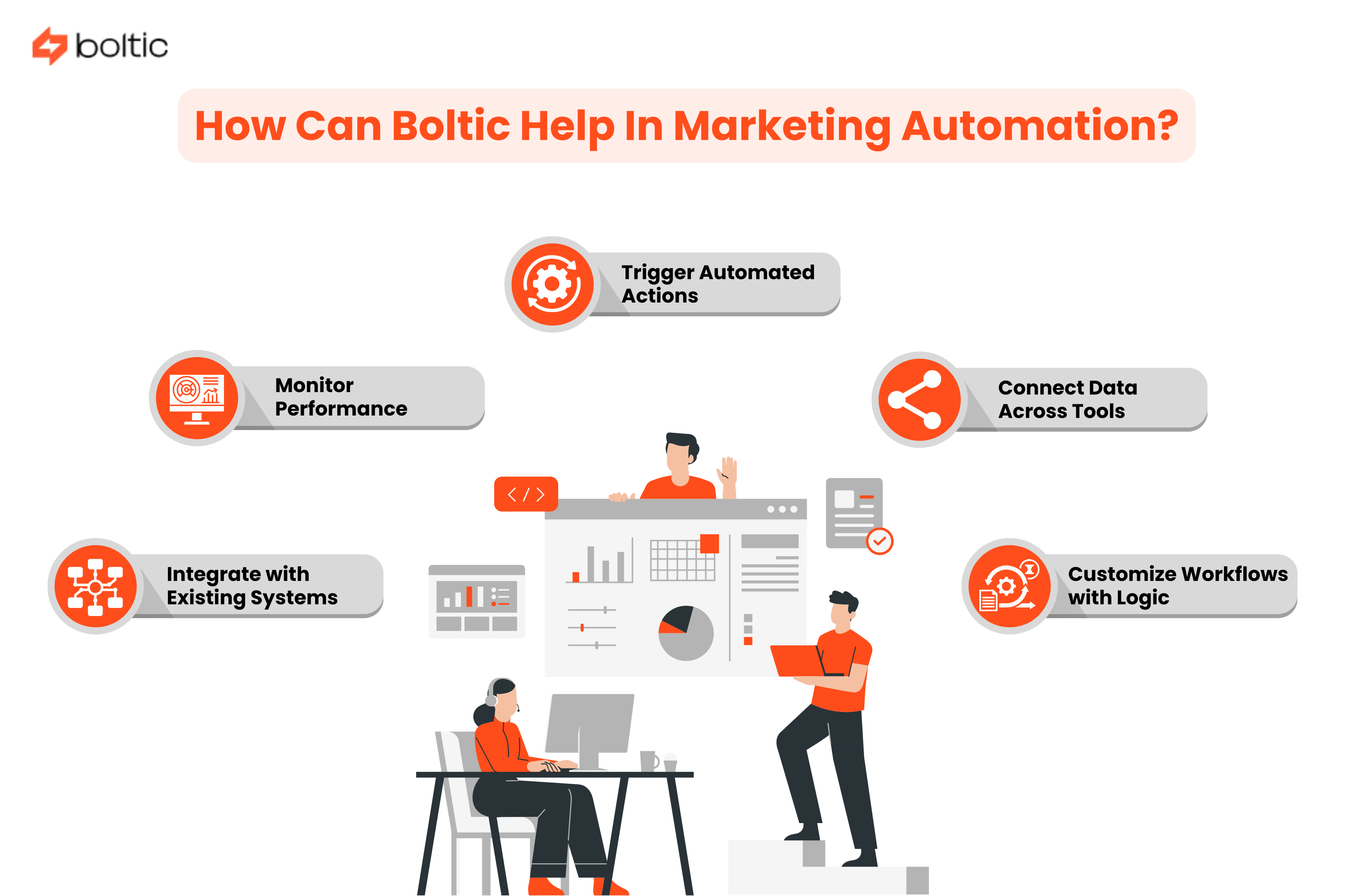 How Can Boltic Help In Marketing Automation