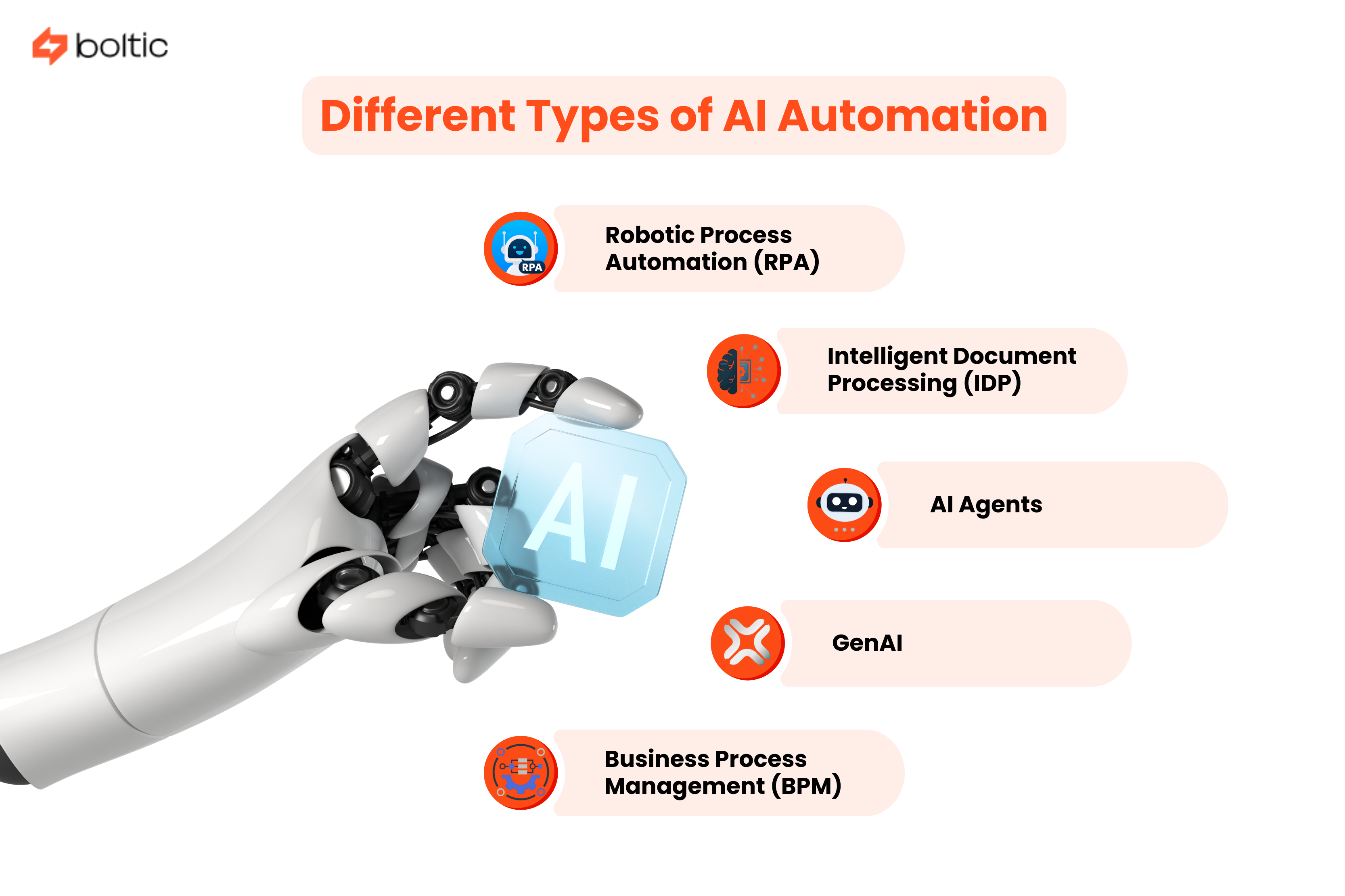 Different Types of AI Automation