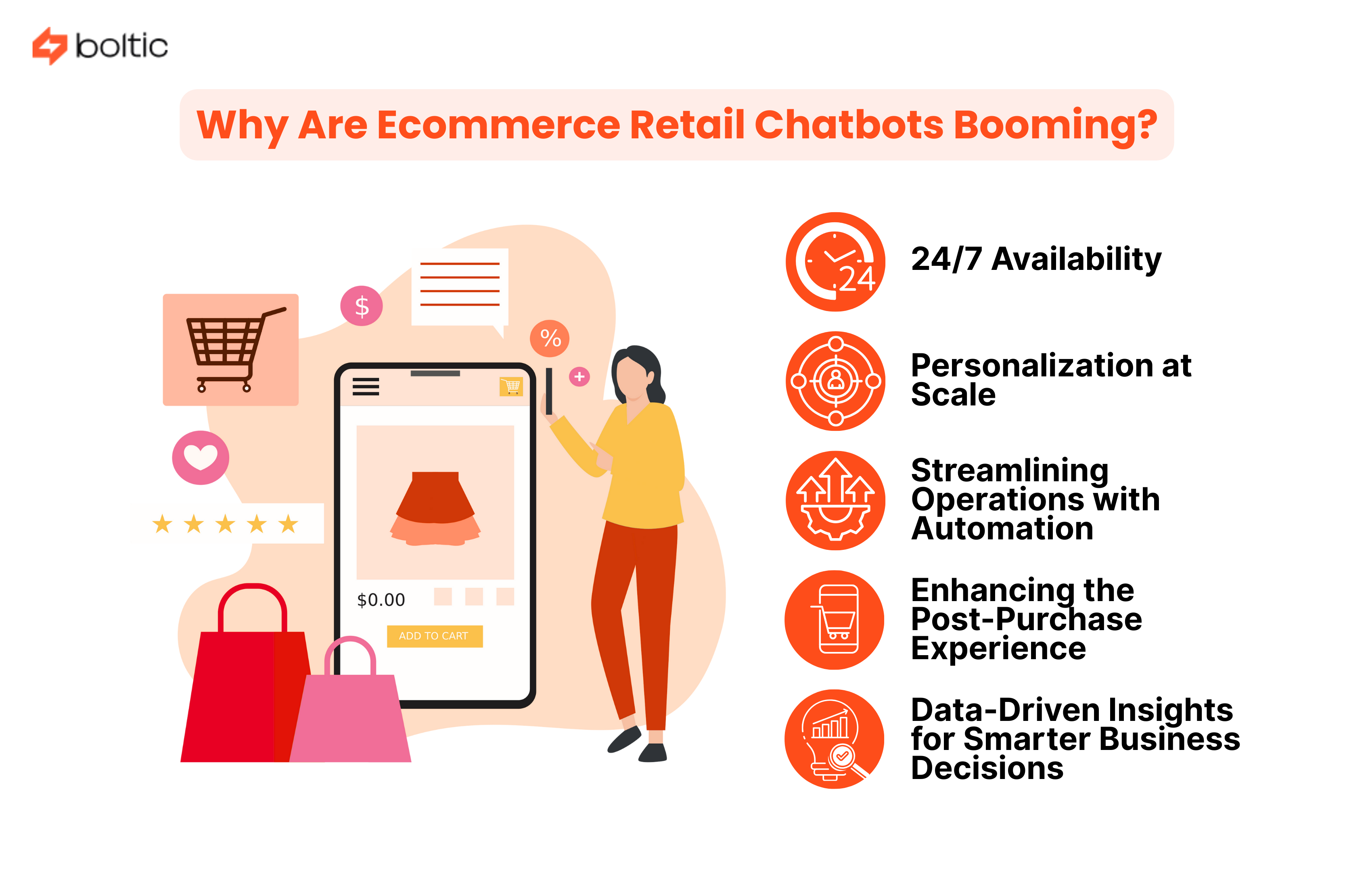 Why Are Ecommerce Retail Chatbots Booming