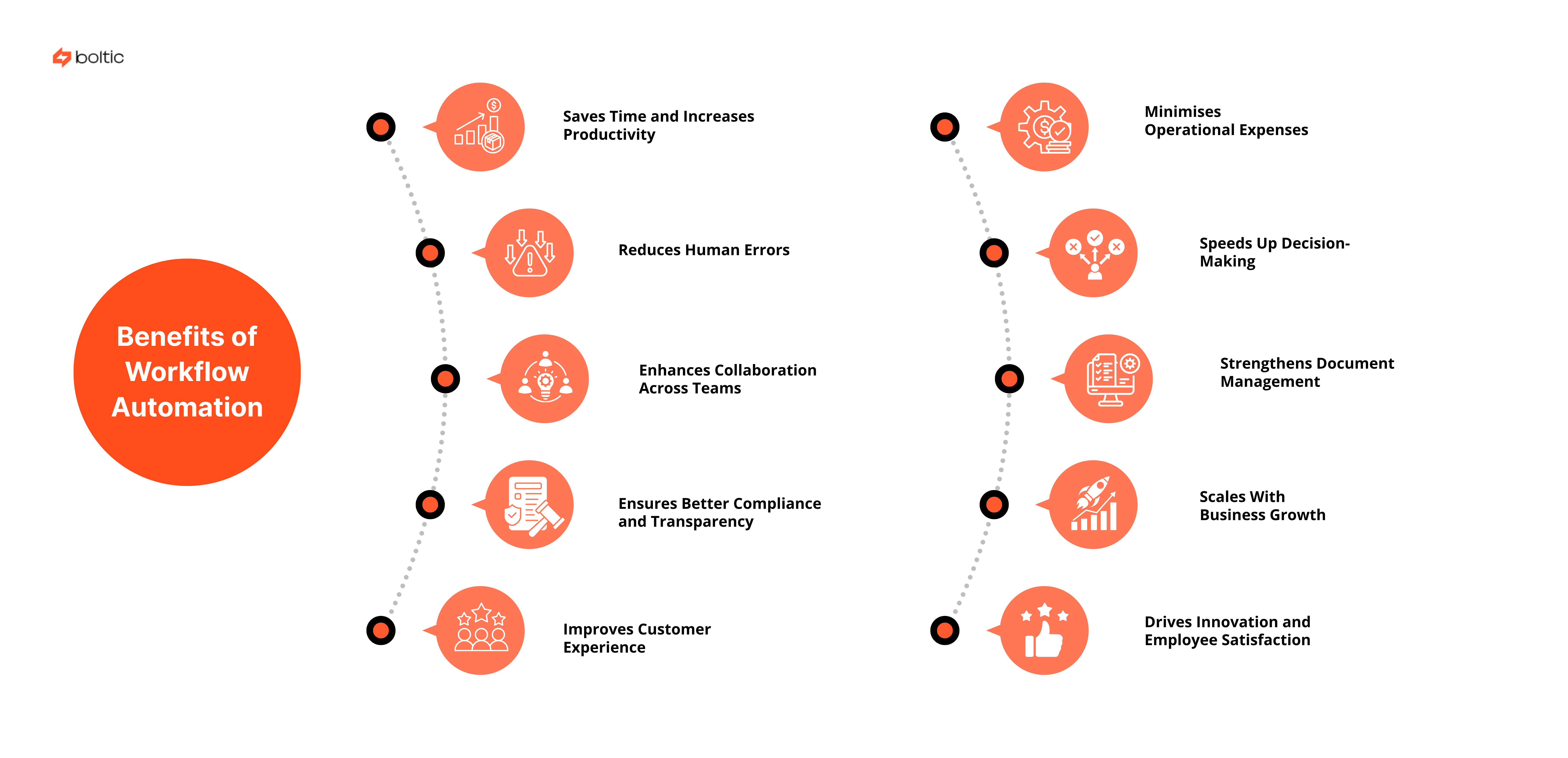 Thumbnail image for the Blog post