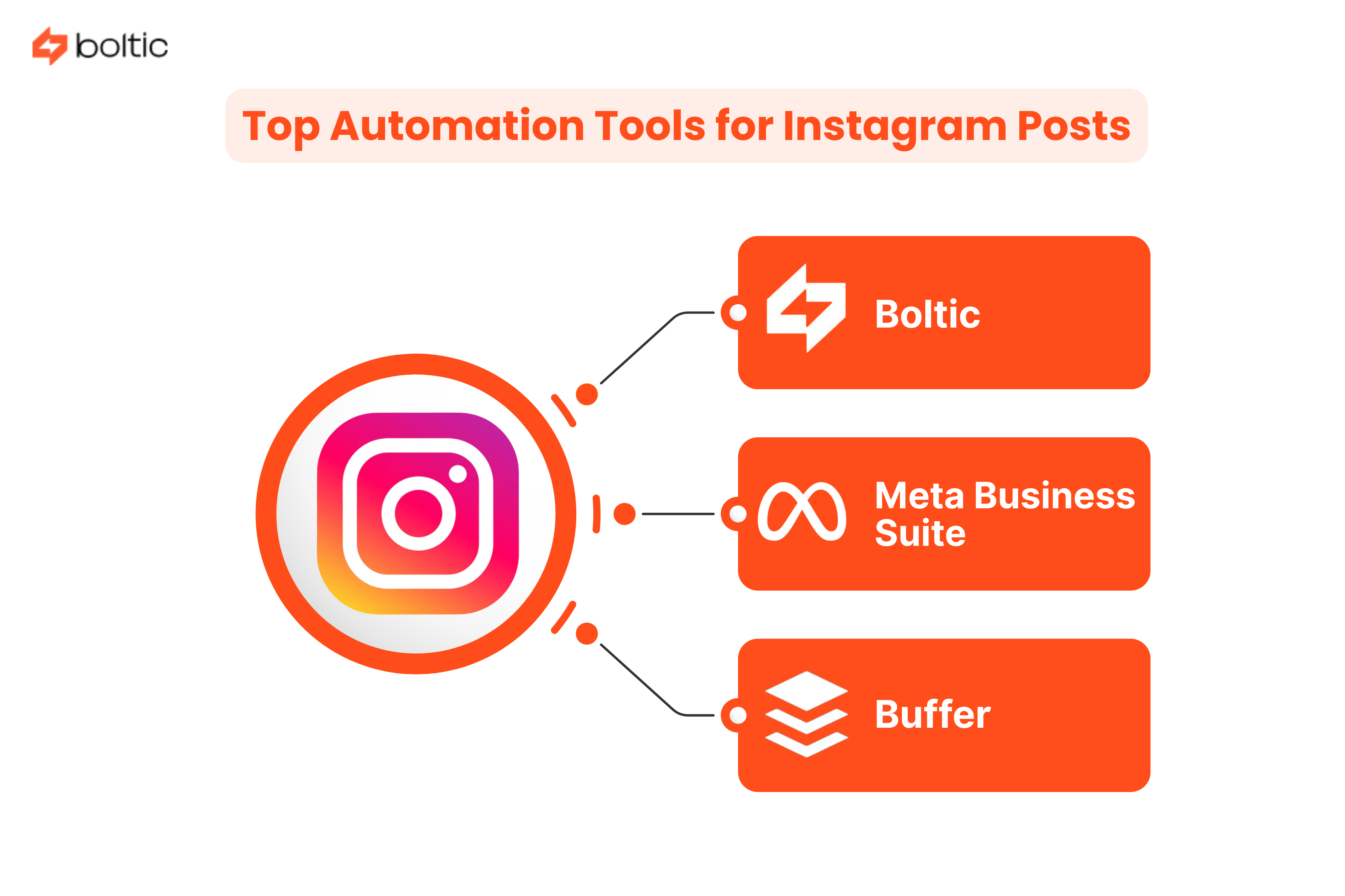 Top Automation Tools for Instagram Posts