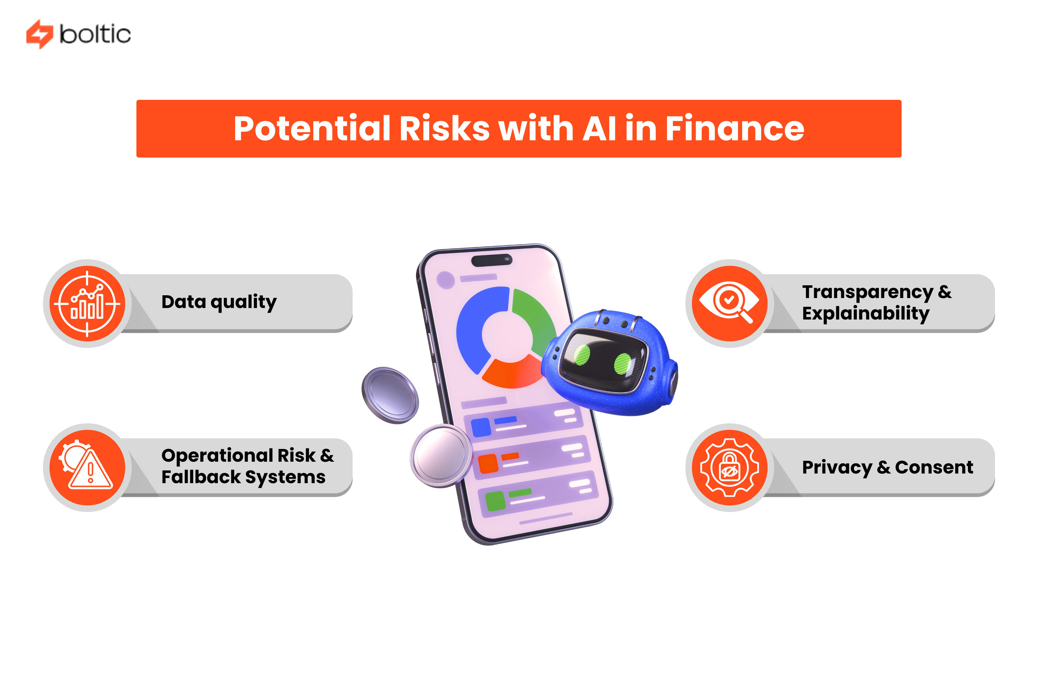 Potential Risks with AI in Finance