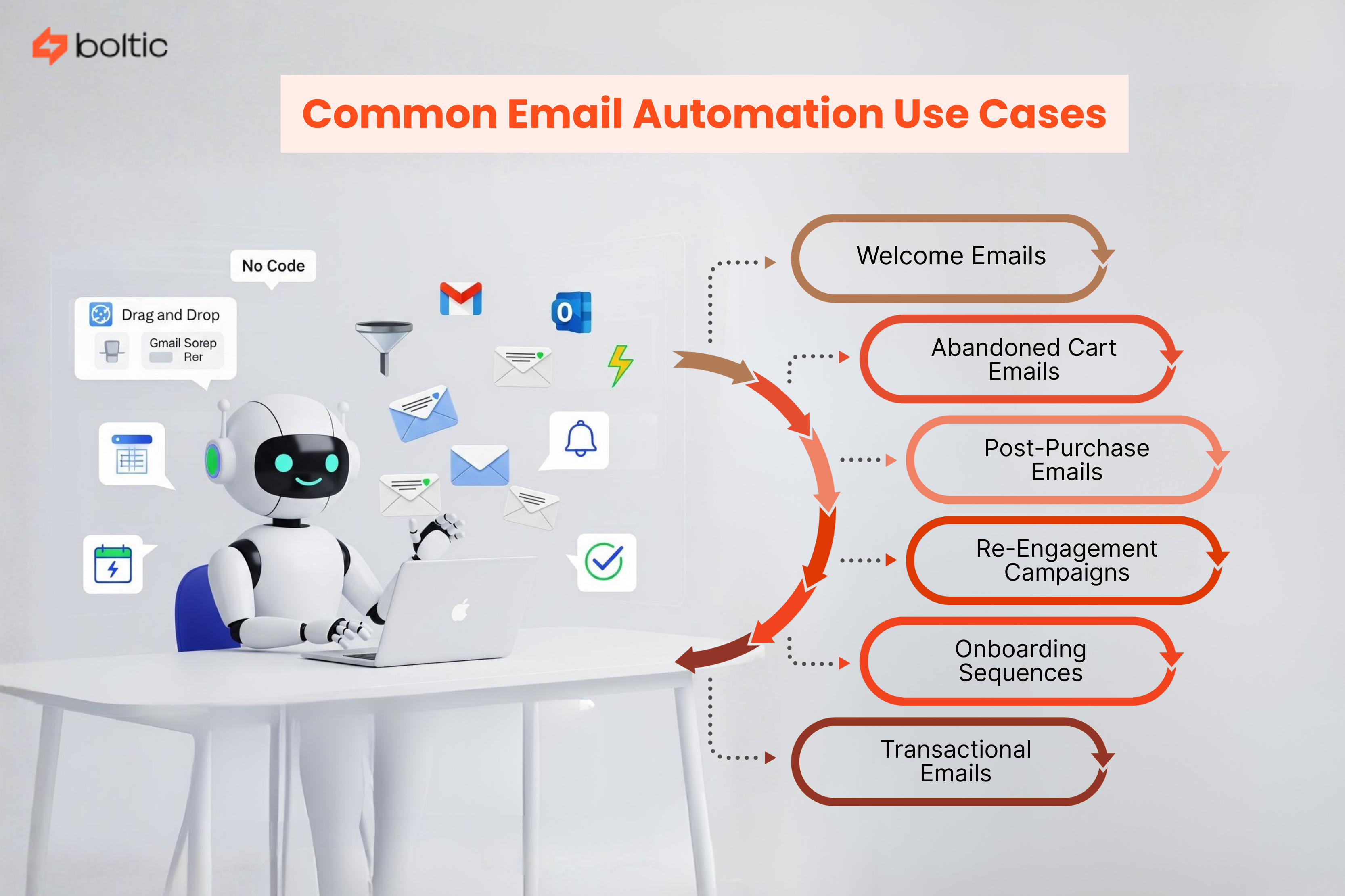 Common Email Automation Use Cases