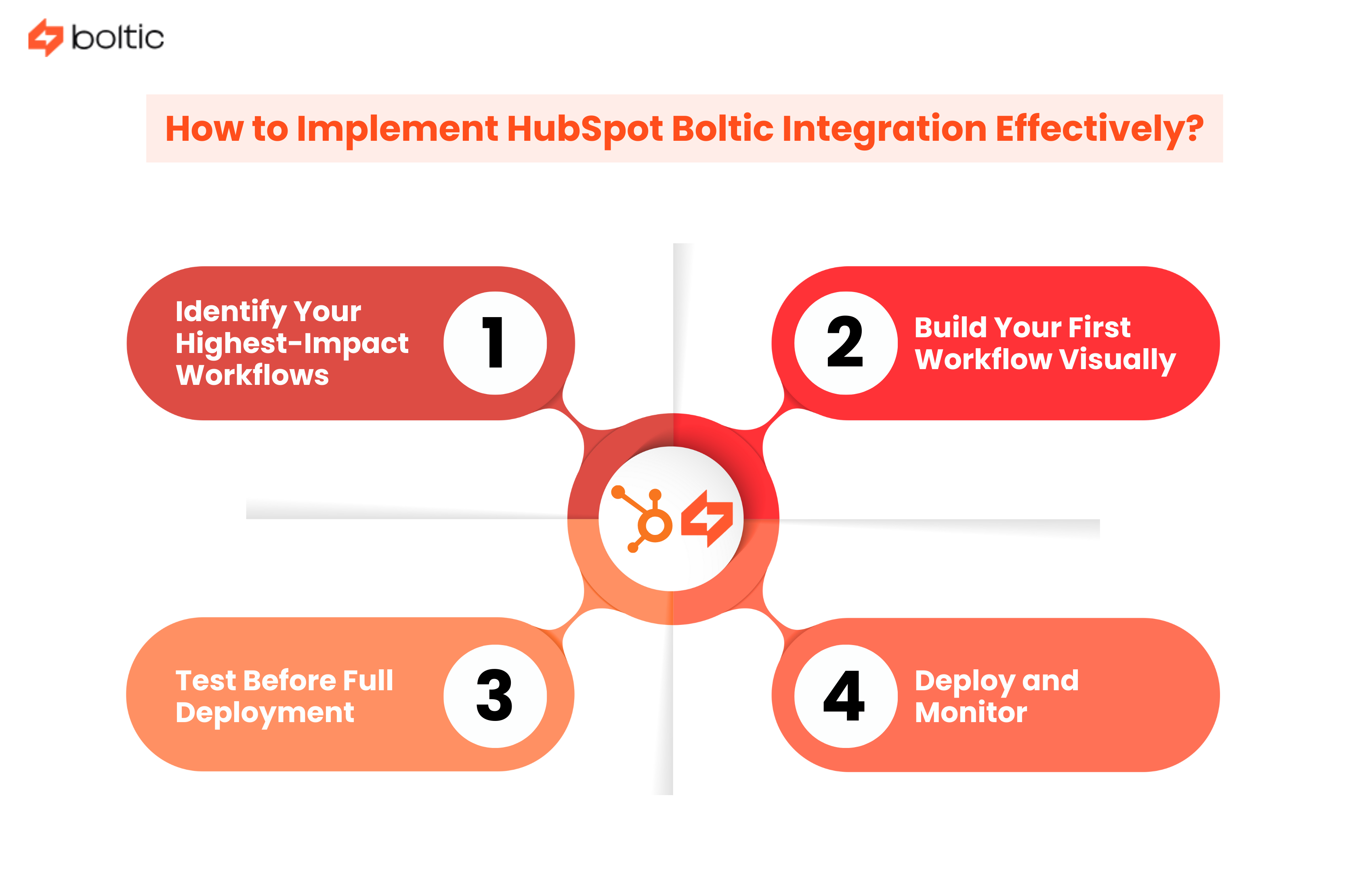 How to Implement HubSpot Boltic Integration Effectively