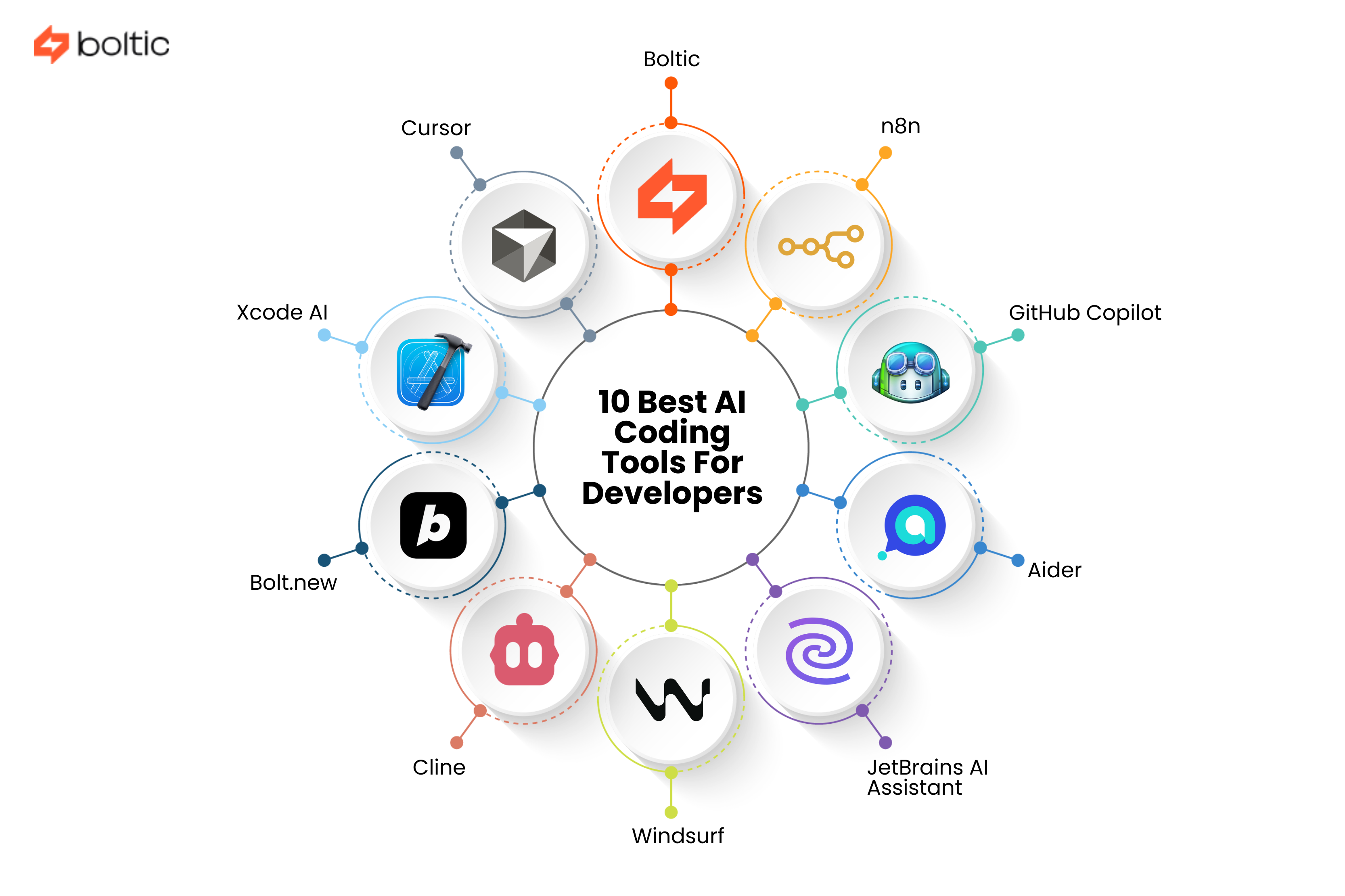 Best AI Coding Tools for Developers