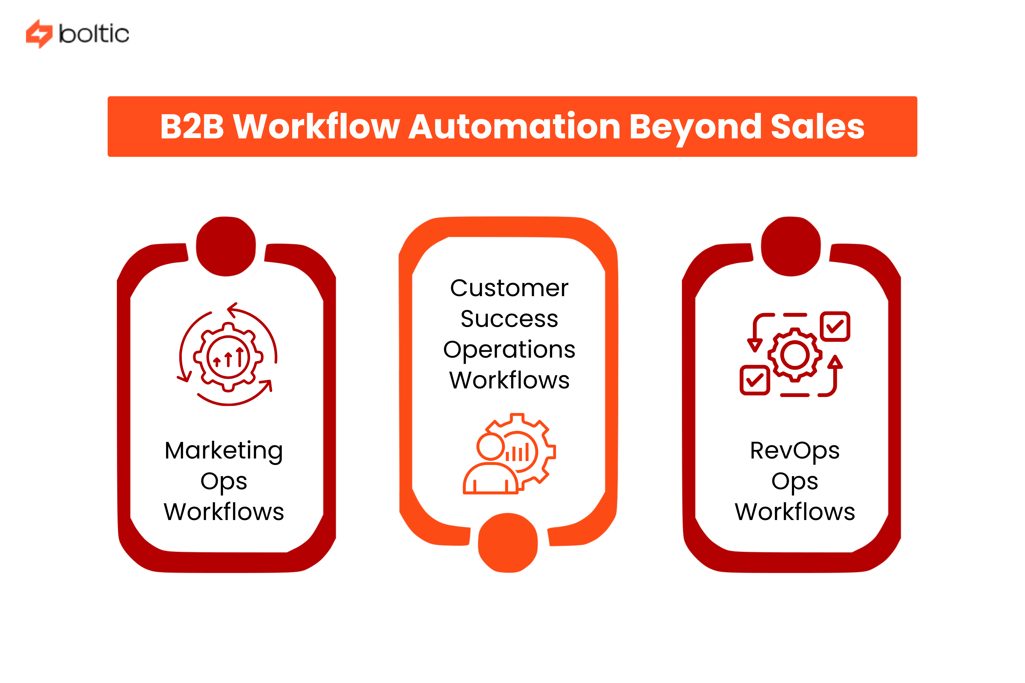 B2B Workflow Automation Beyond Sales