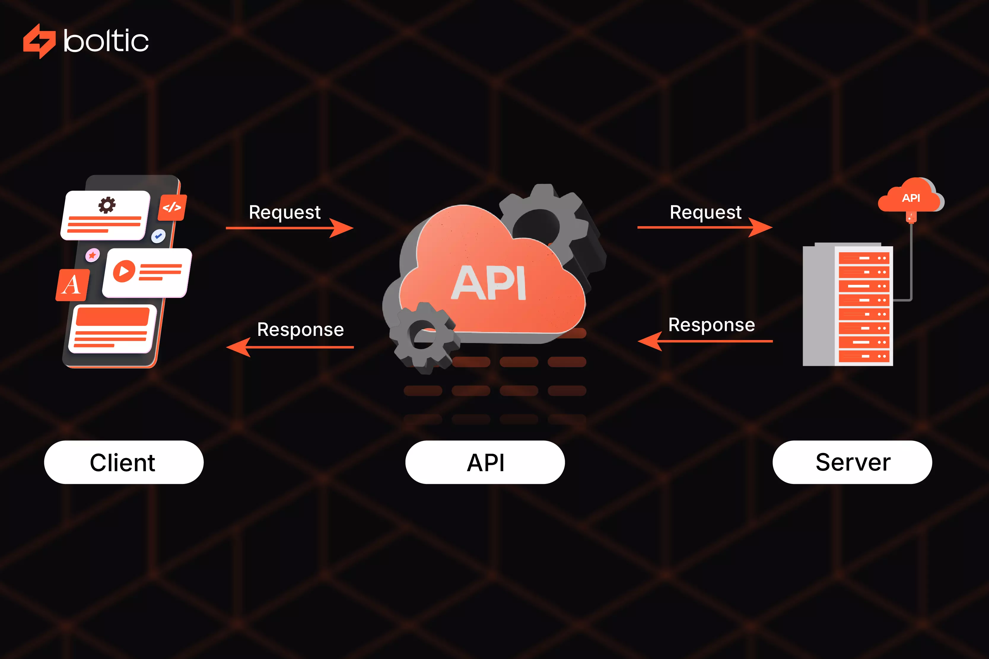 api