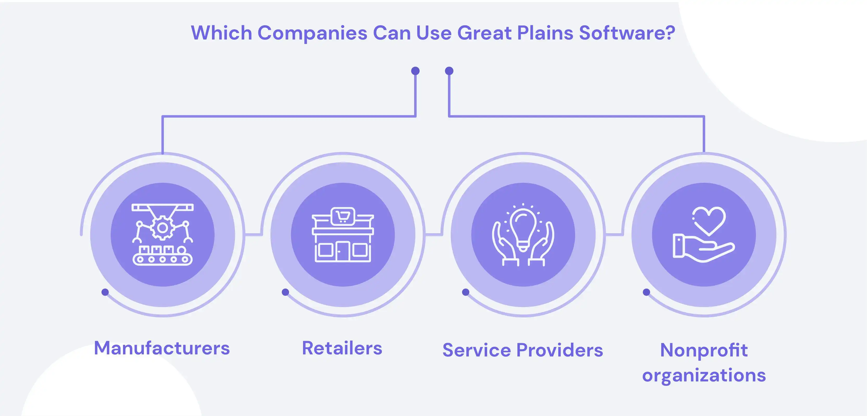 Which companies can use Great Plains Software