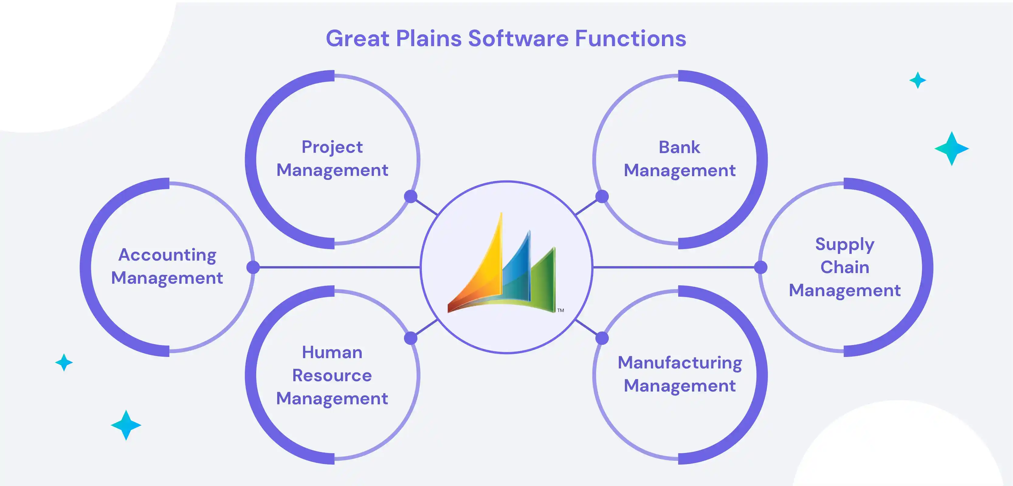 Great Plains Software Functions