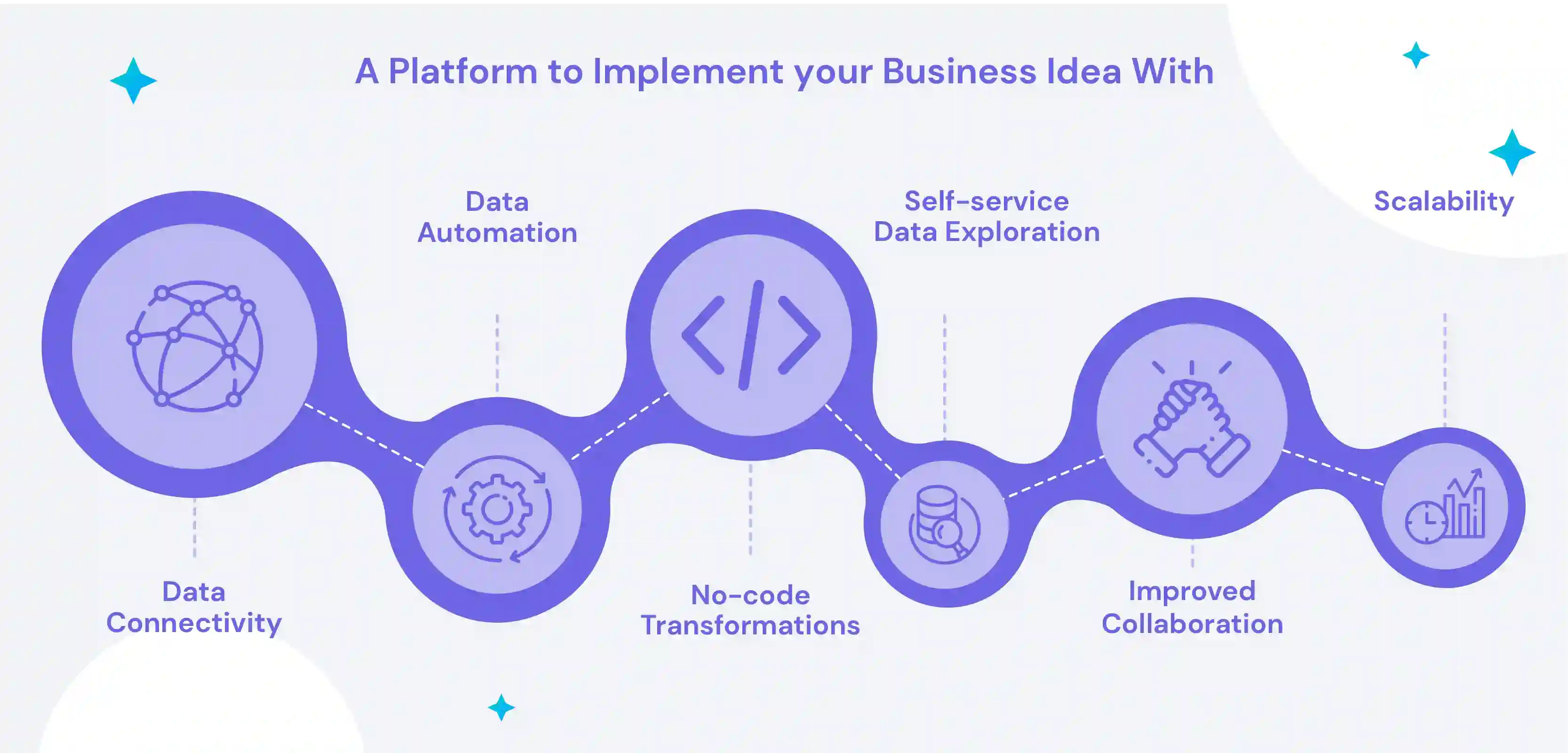 A Platform to implement your business idea with