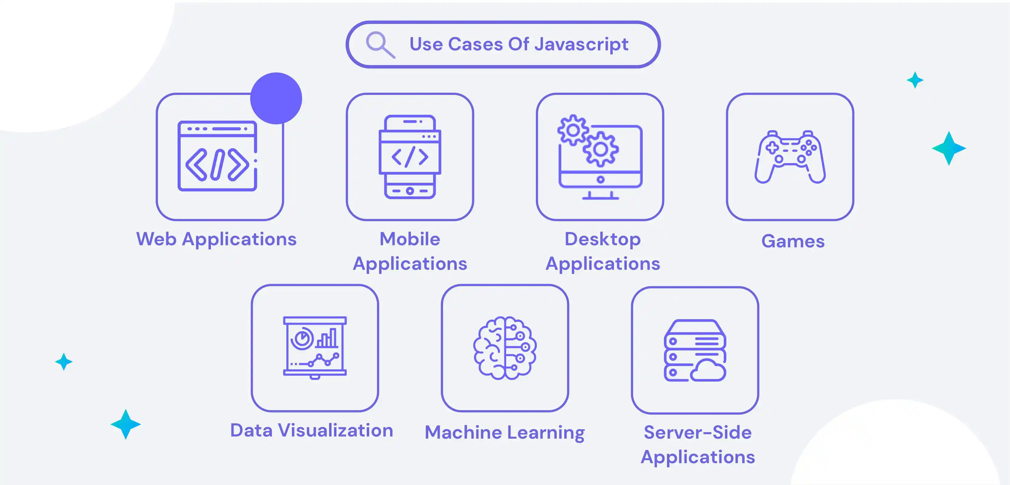 Use cases of Javascript