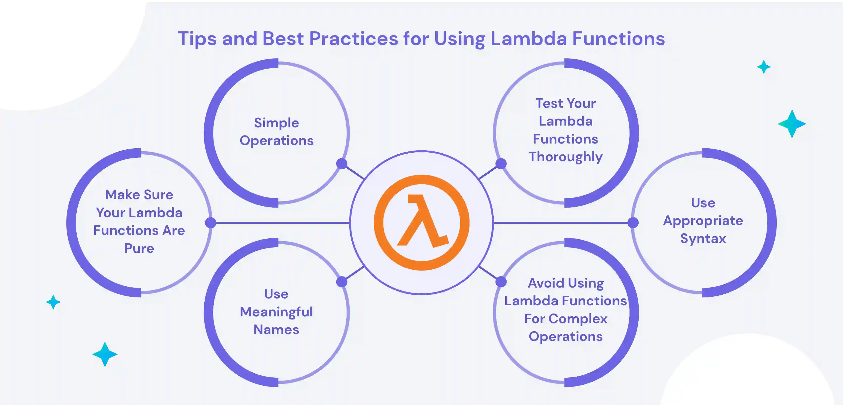 Tips and Best Practices for Using Lambda Functions