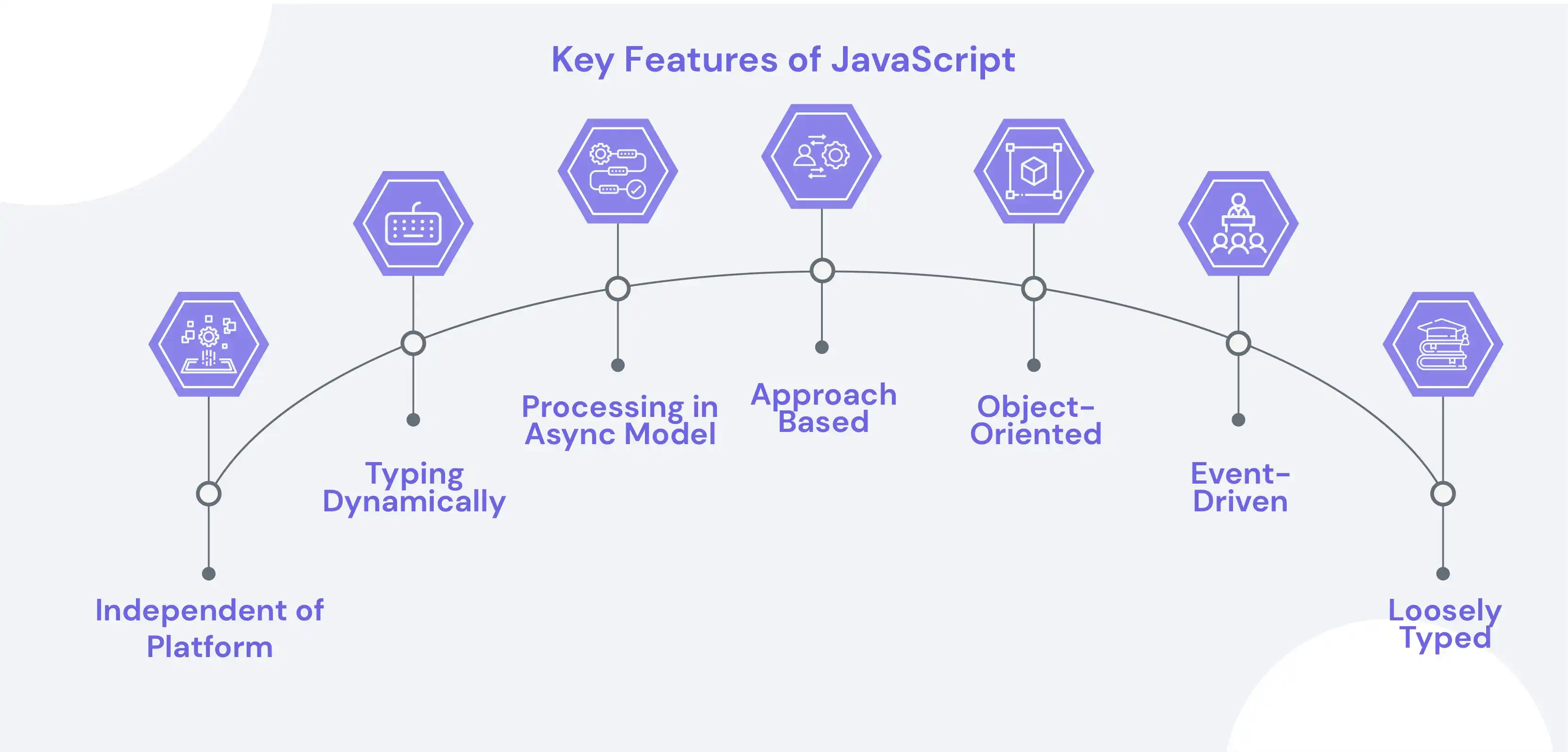 Key features of JavaScript