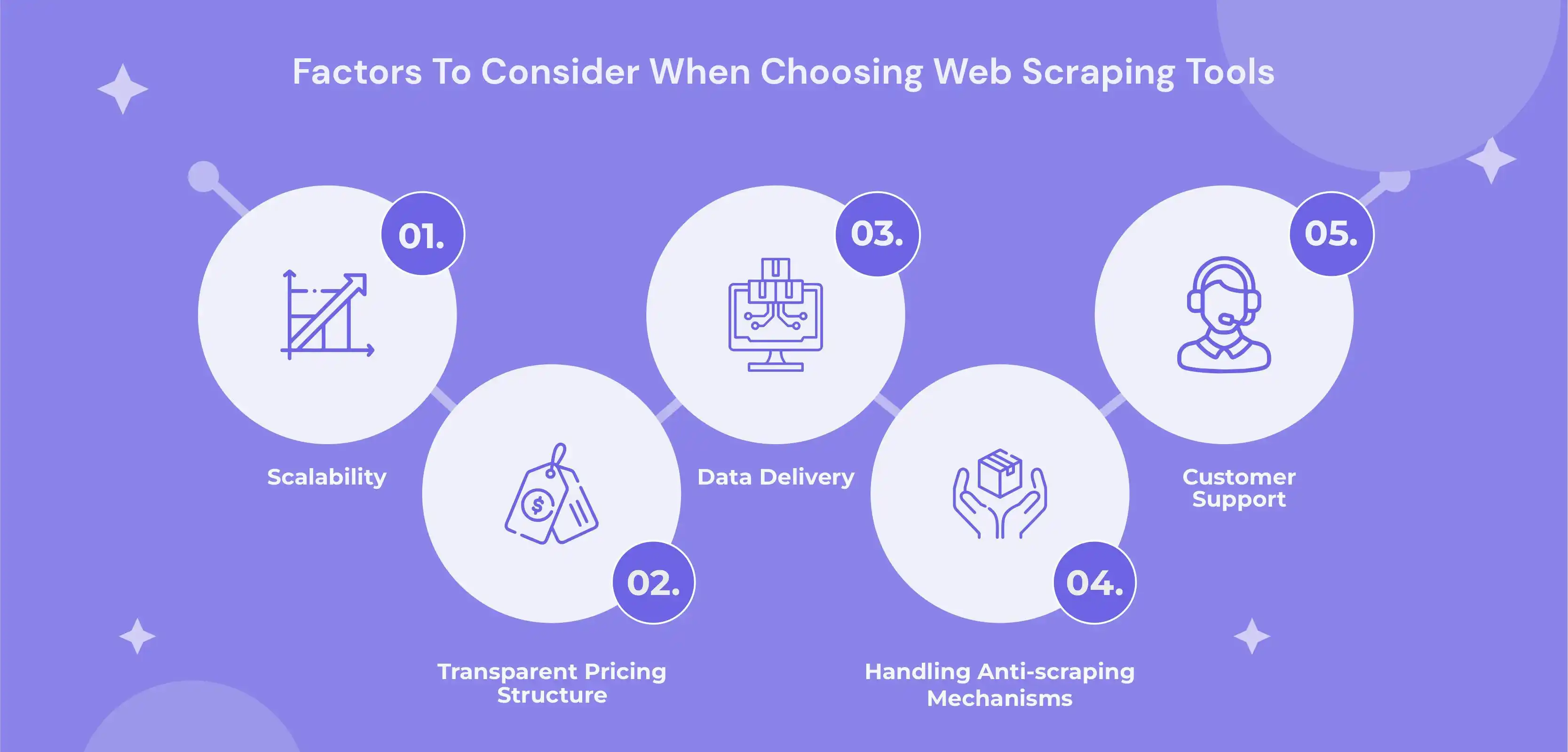 Factors to Consider when Choosing Web Scraping Tools