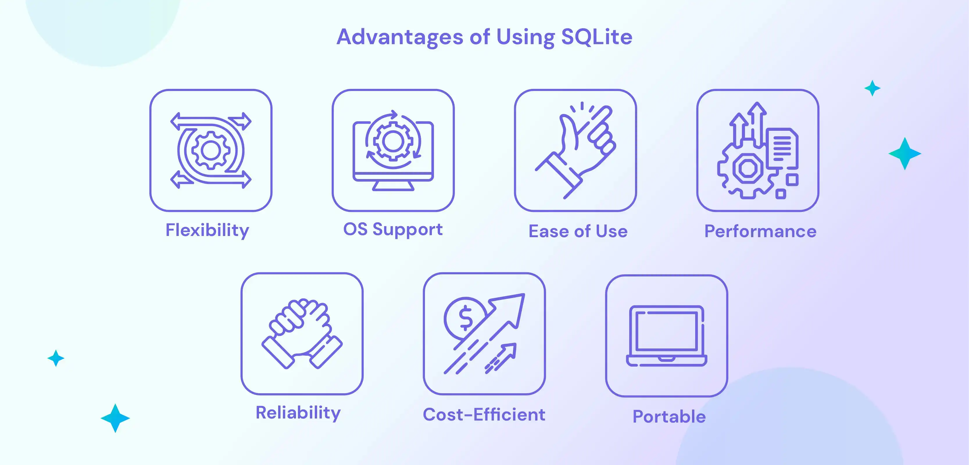 Advantages of using SQLite