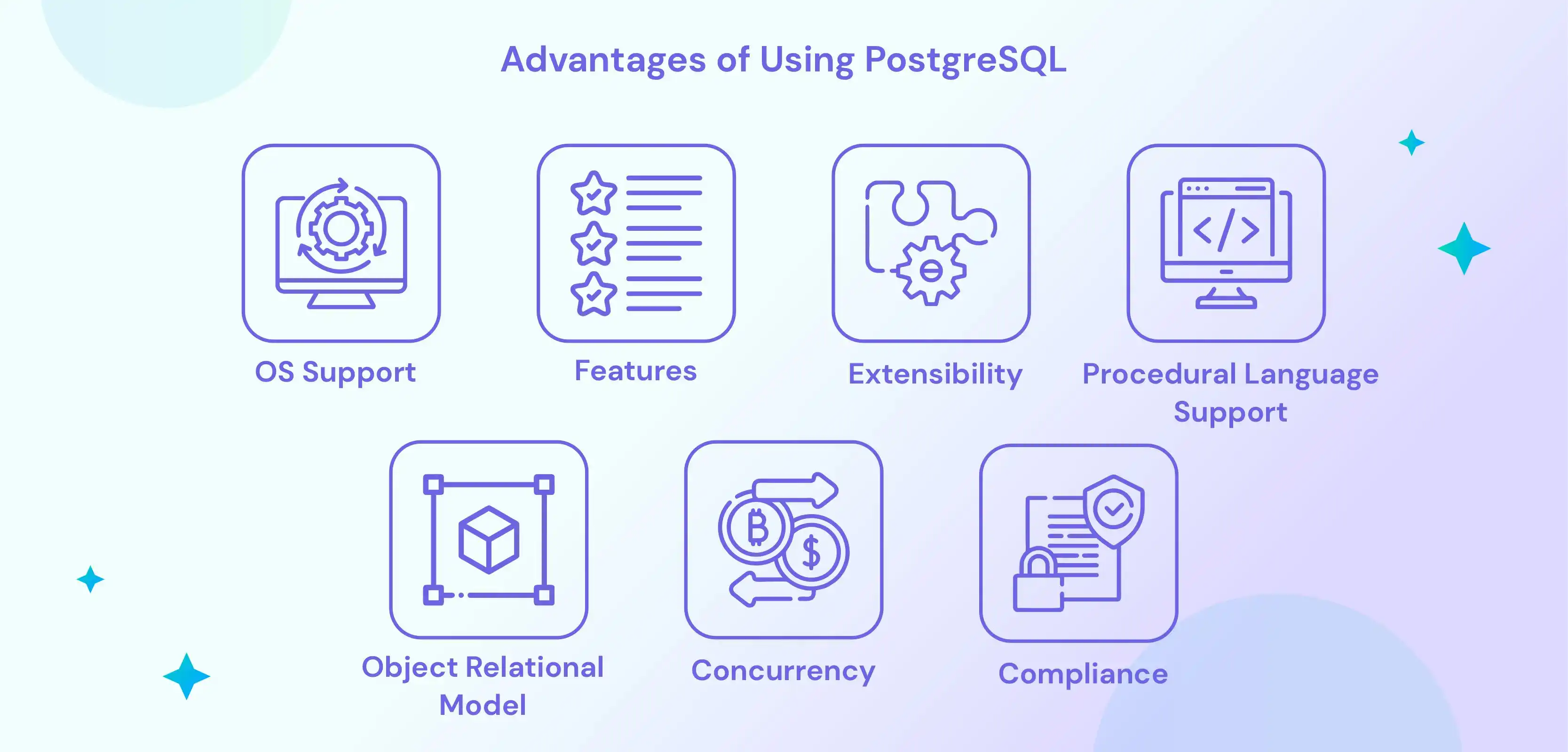 Advantages of using PostgreSQL