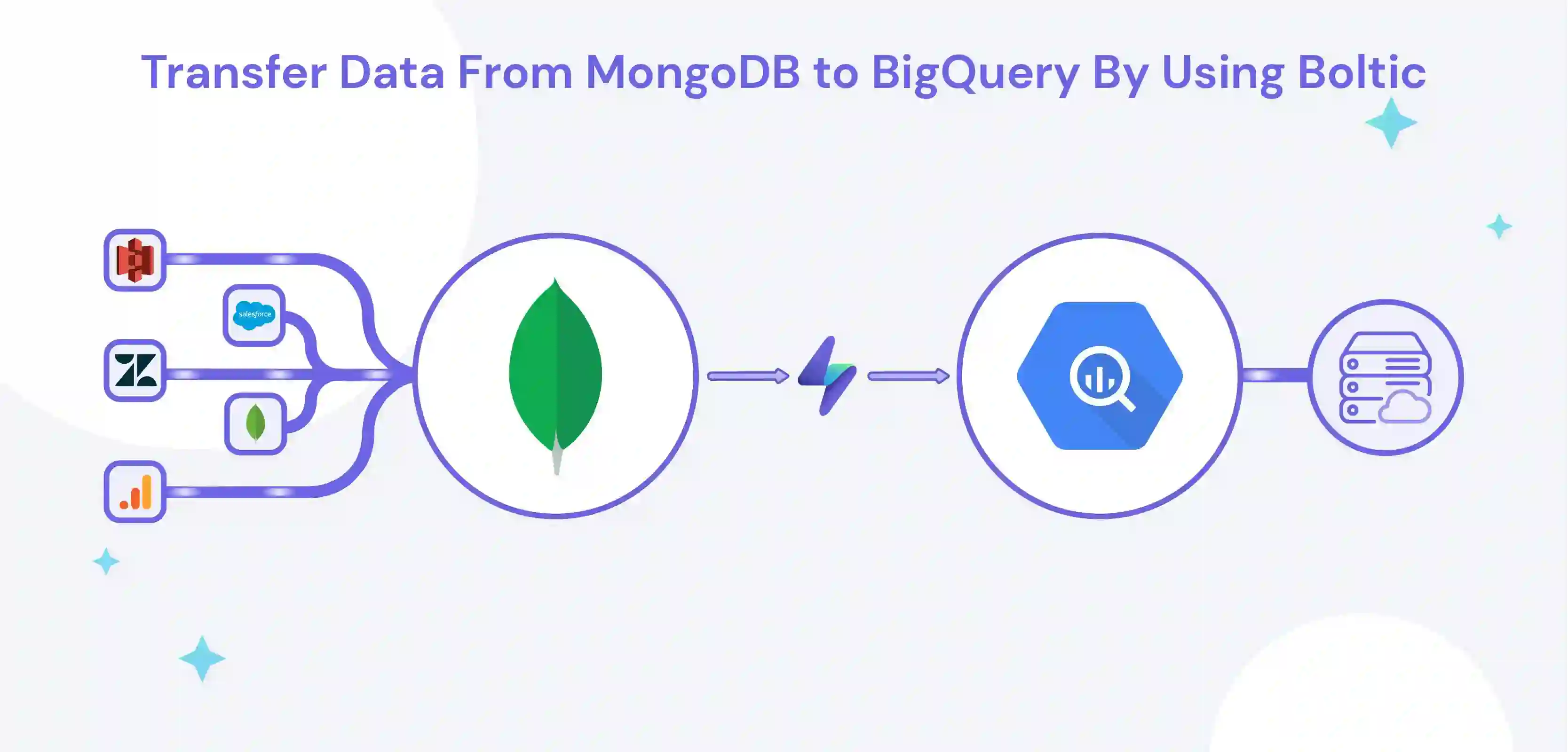 Transfer Data From MongoDB to BigQuery By Using Boltic