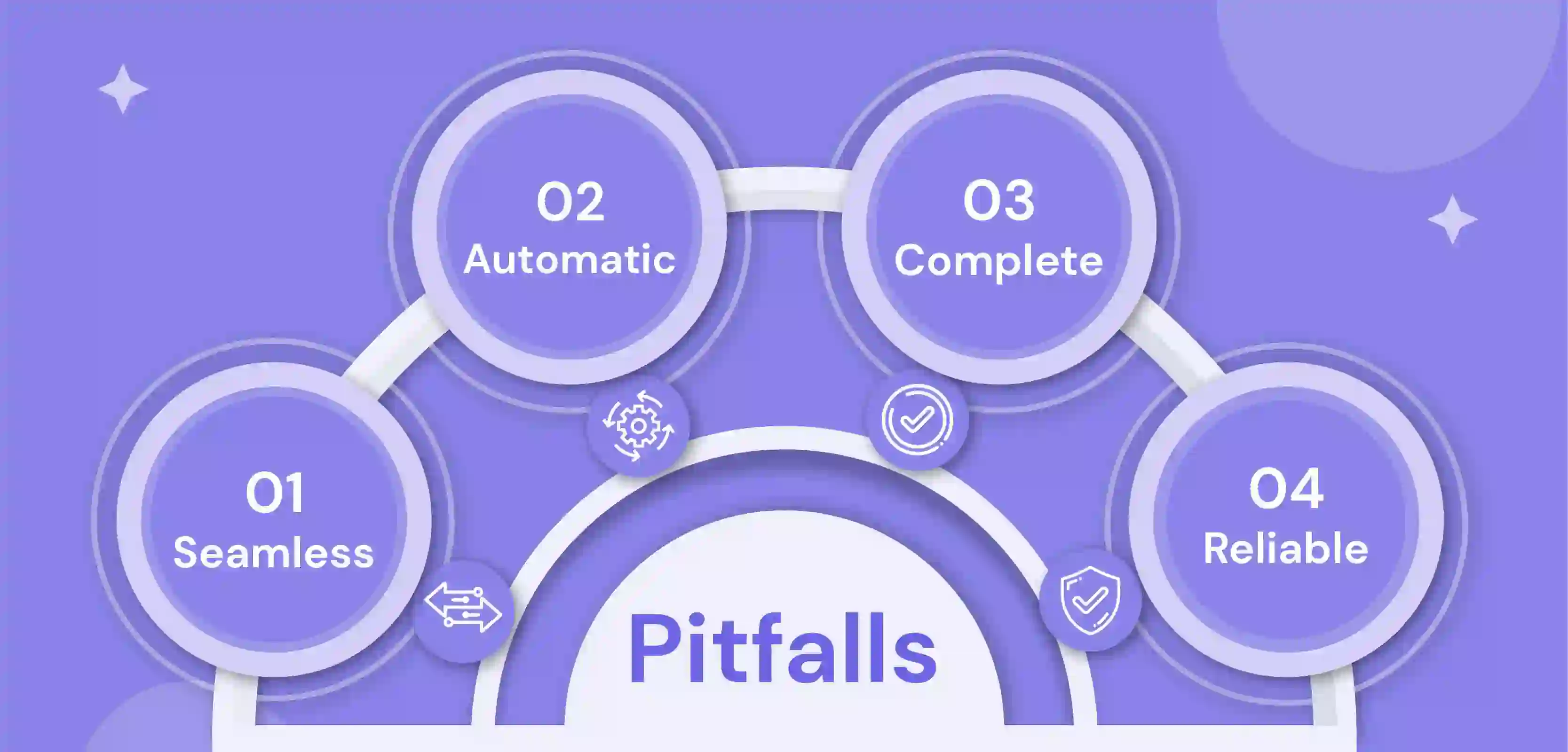 Pitfalls of Salesforce Integration With SharePoint