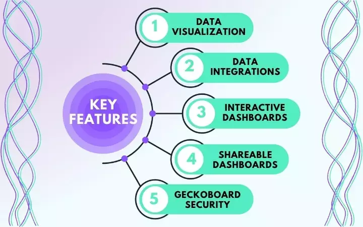Key Features of Geckoboard