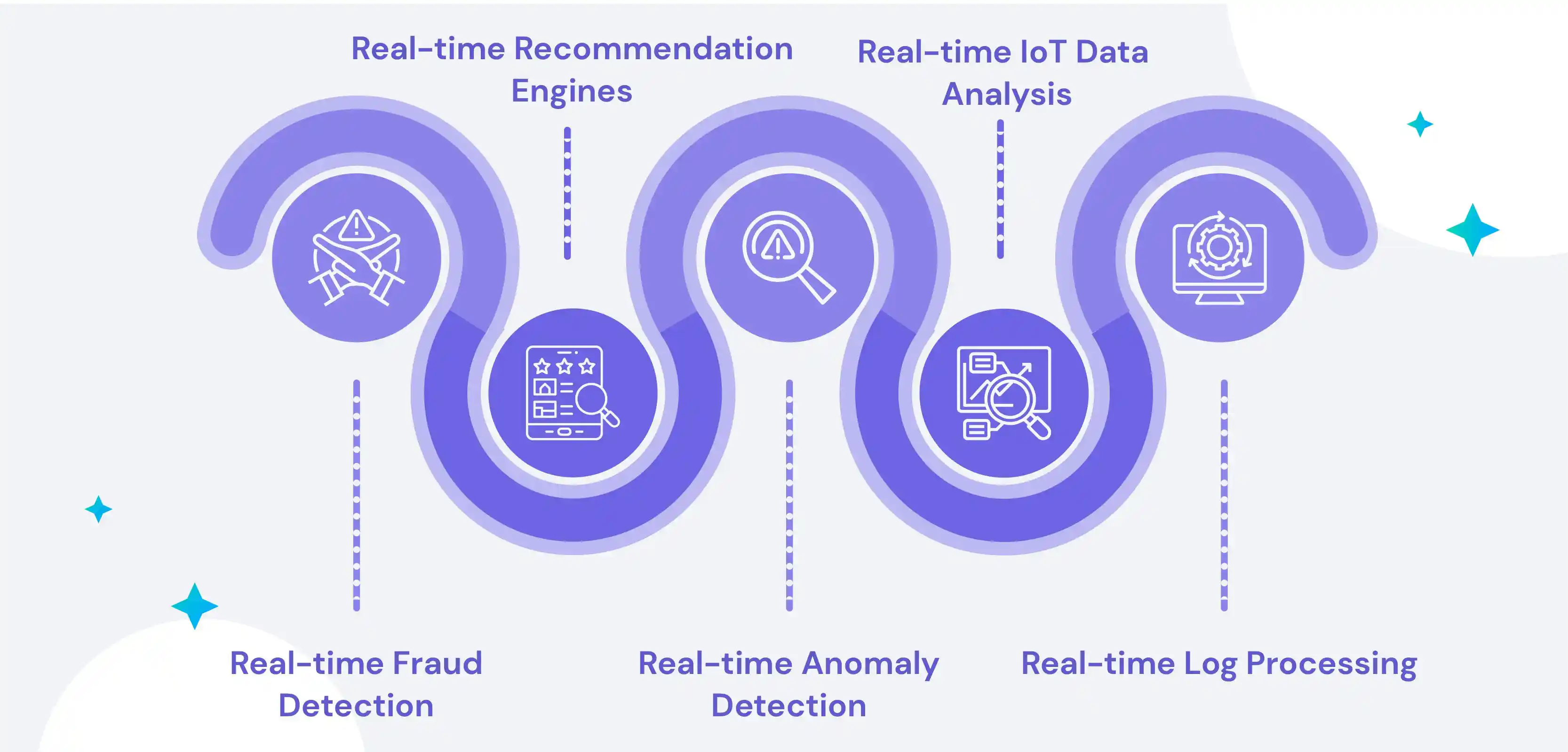 Spark Streaming Use-Cases