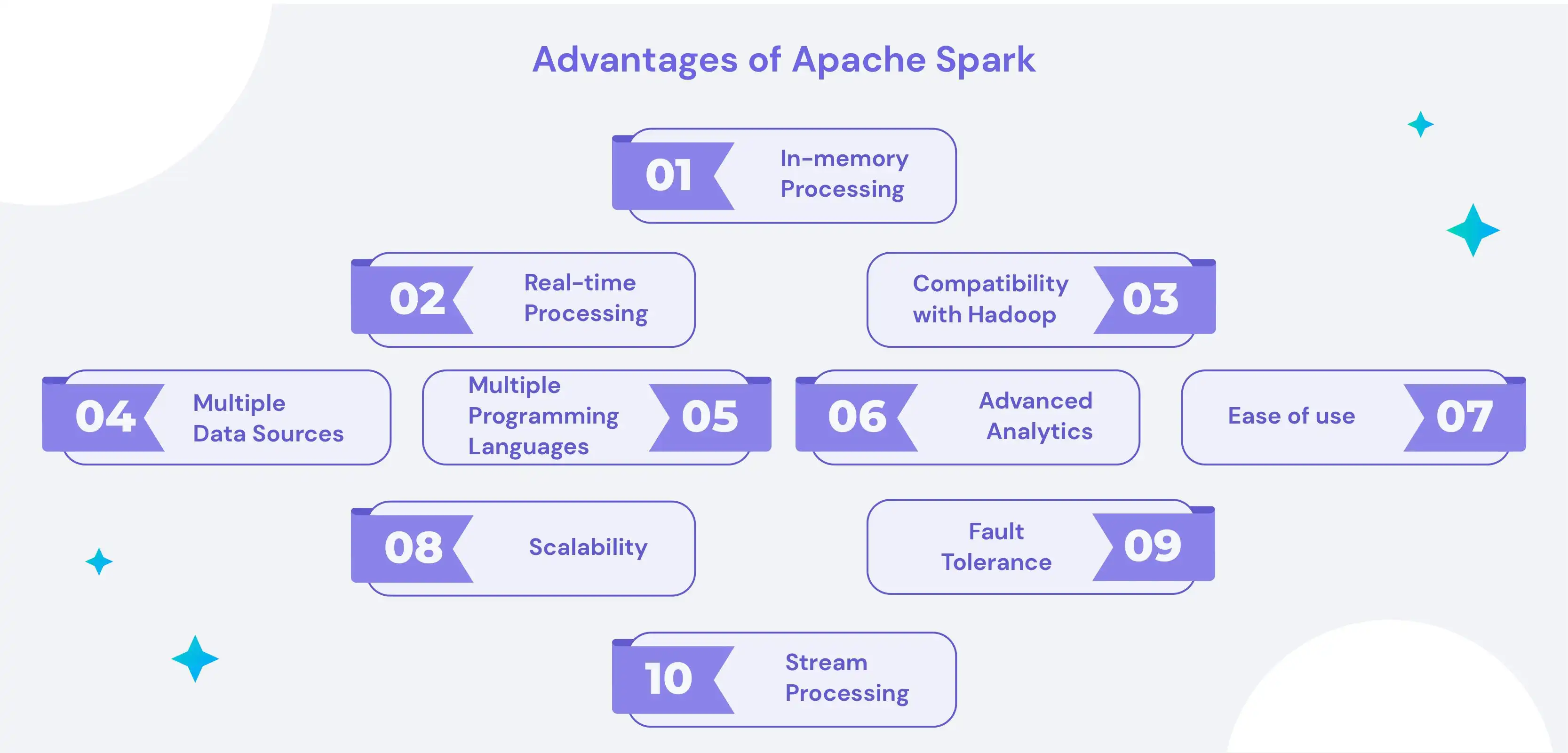 Advantages of Apache Spark