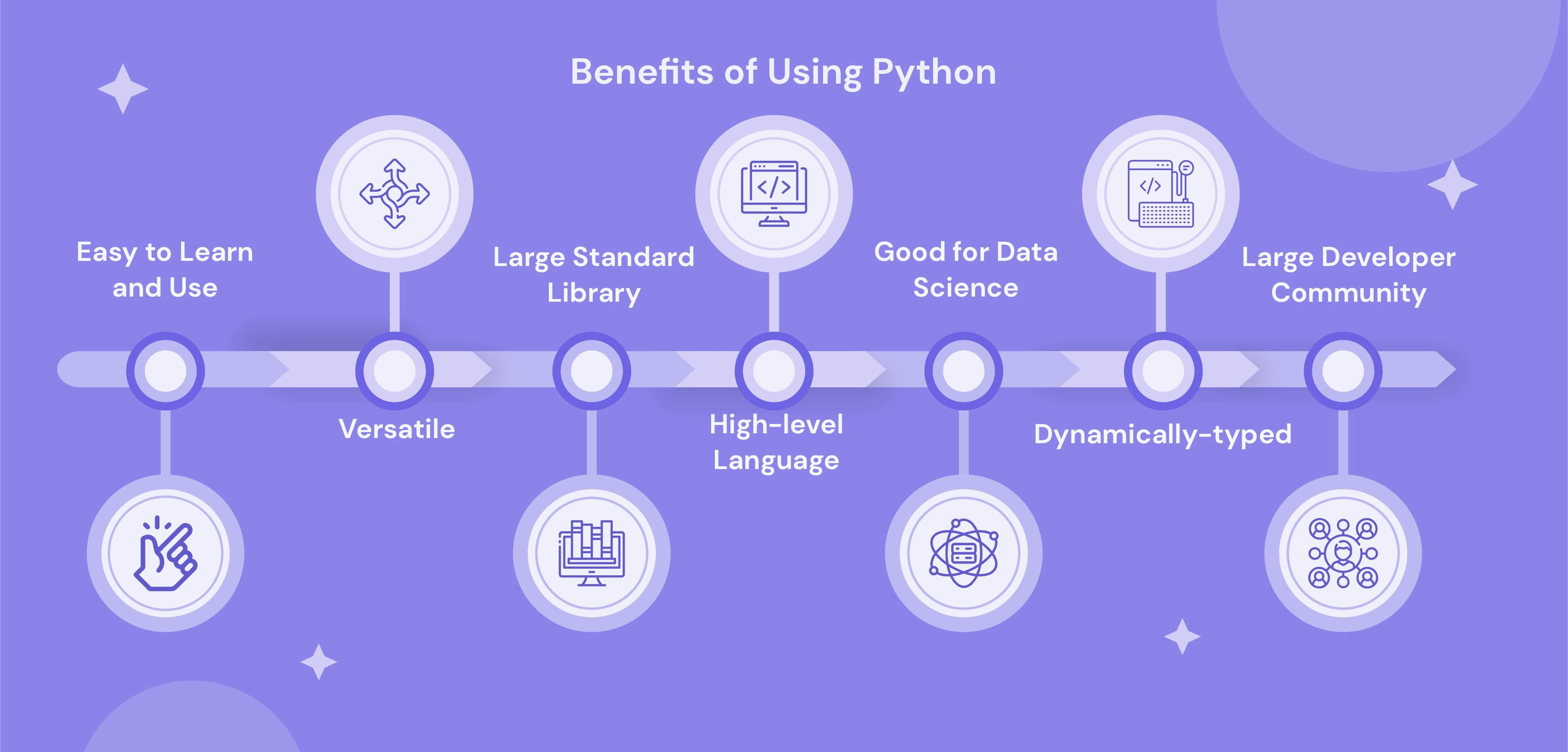 Benefits of Using Python