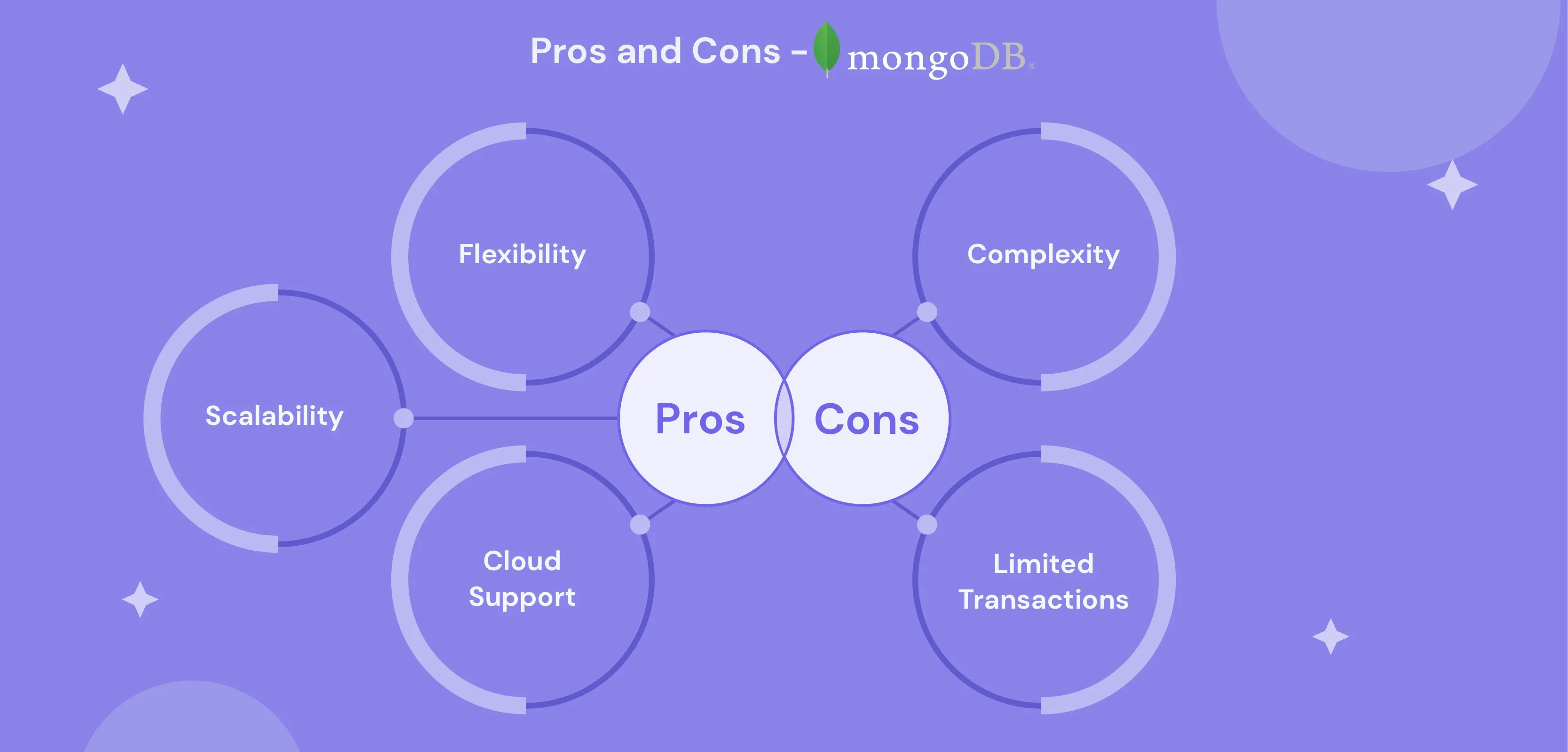 Pros and Cons of MongoDB