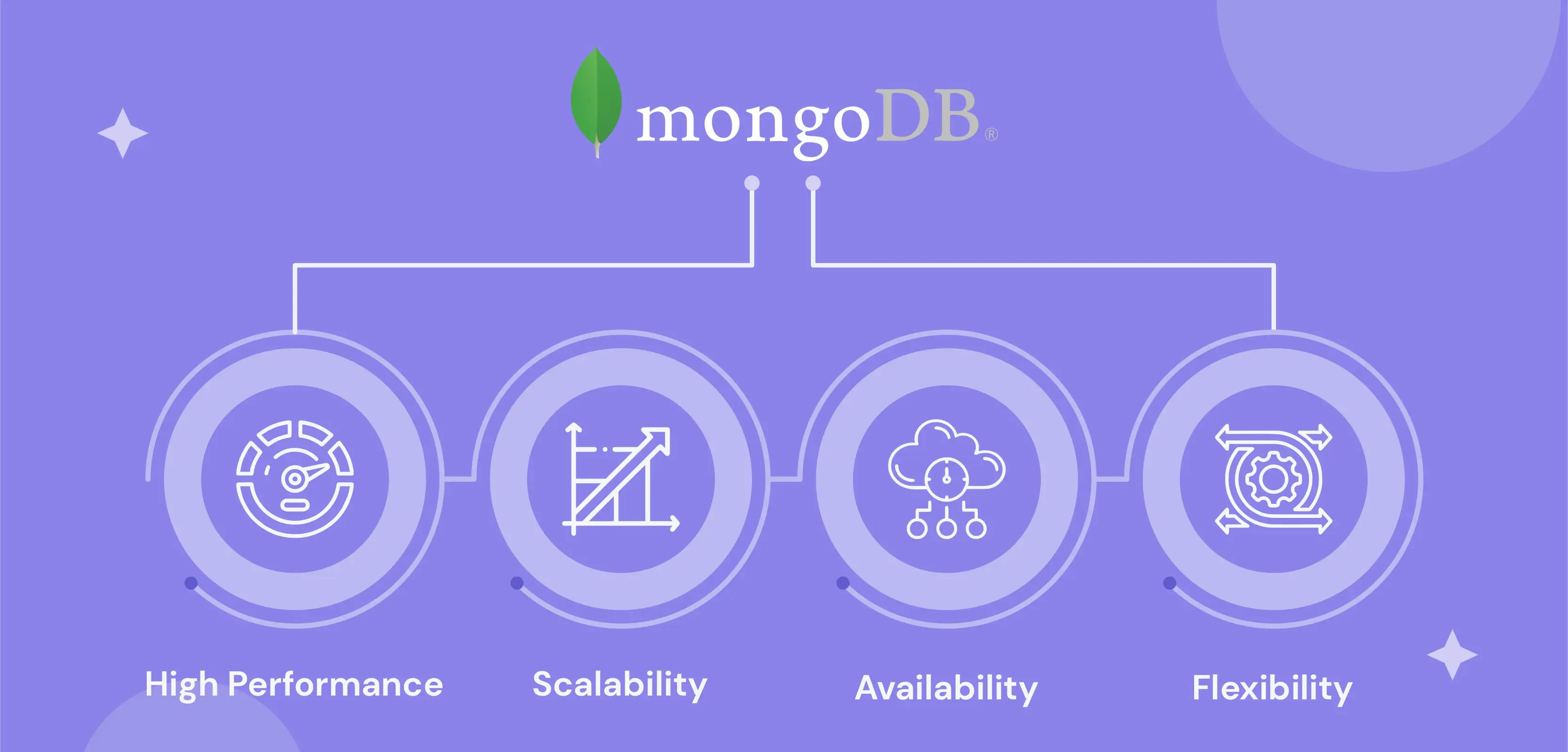 Features of MongoDB