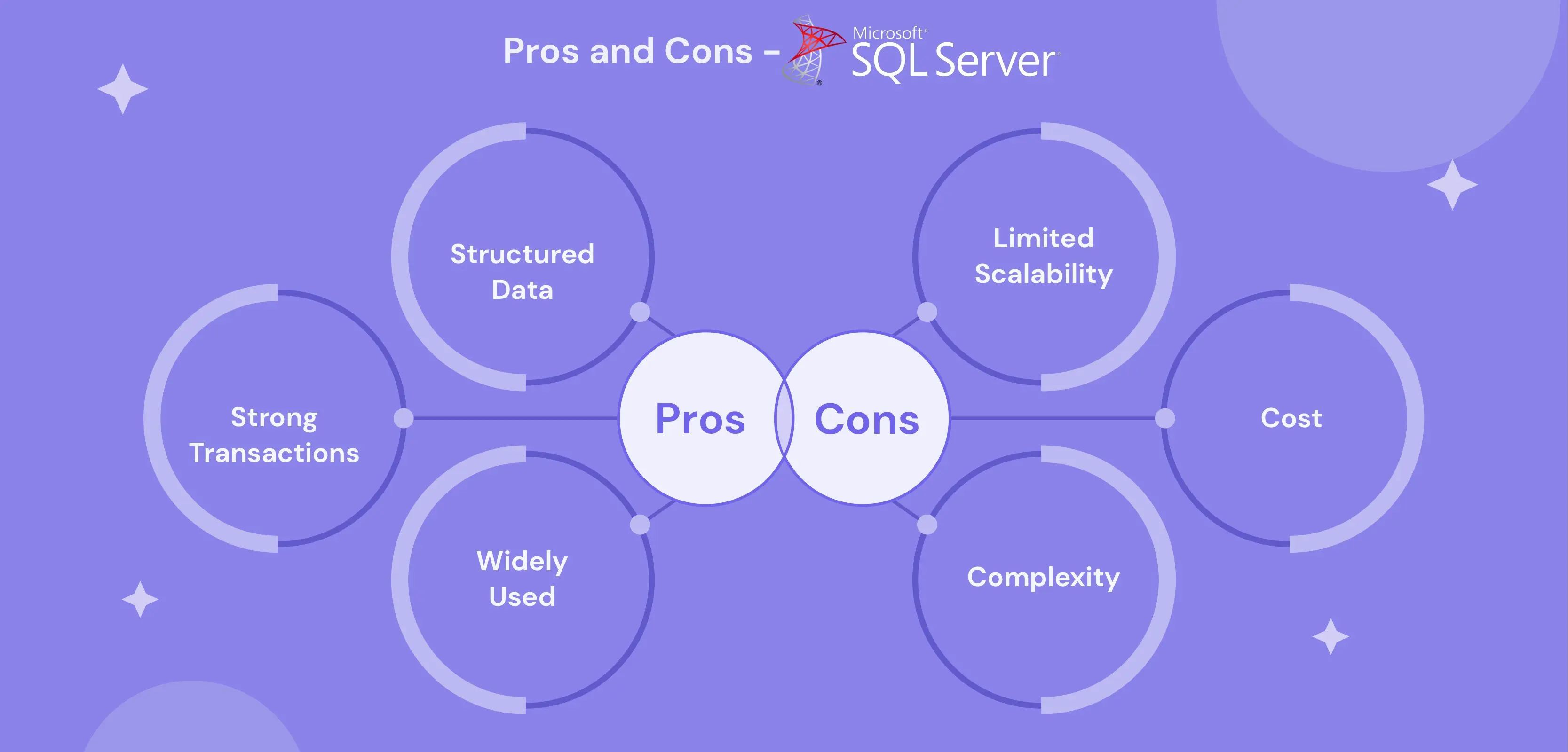 Pros and Cons of SQL Server