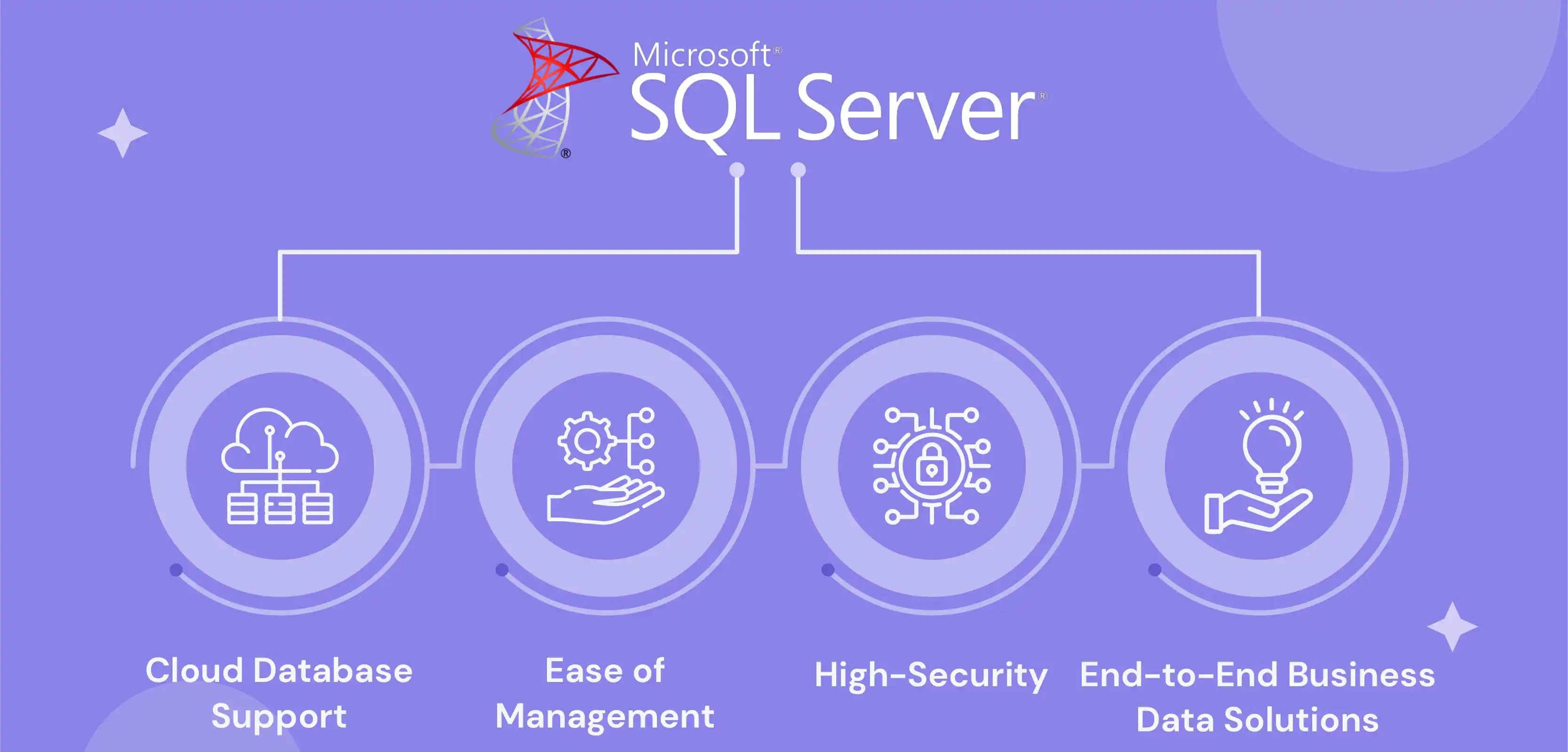Features of Microsoft SQL Server