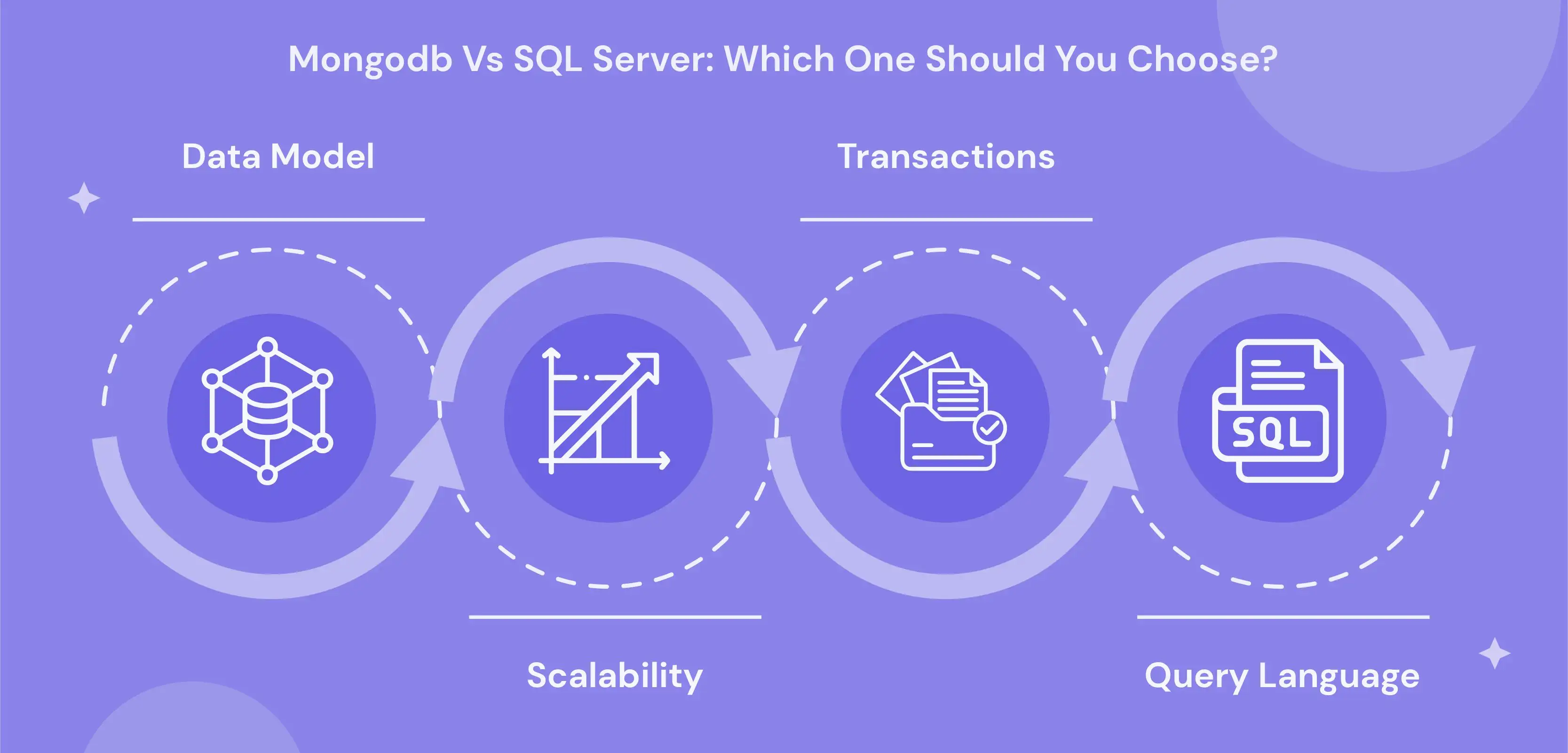 MongoDB vs SQL Server: Which one should you choose?